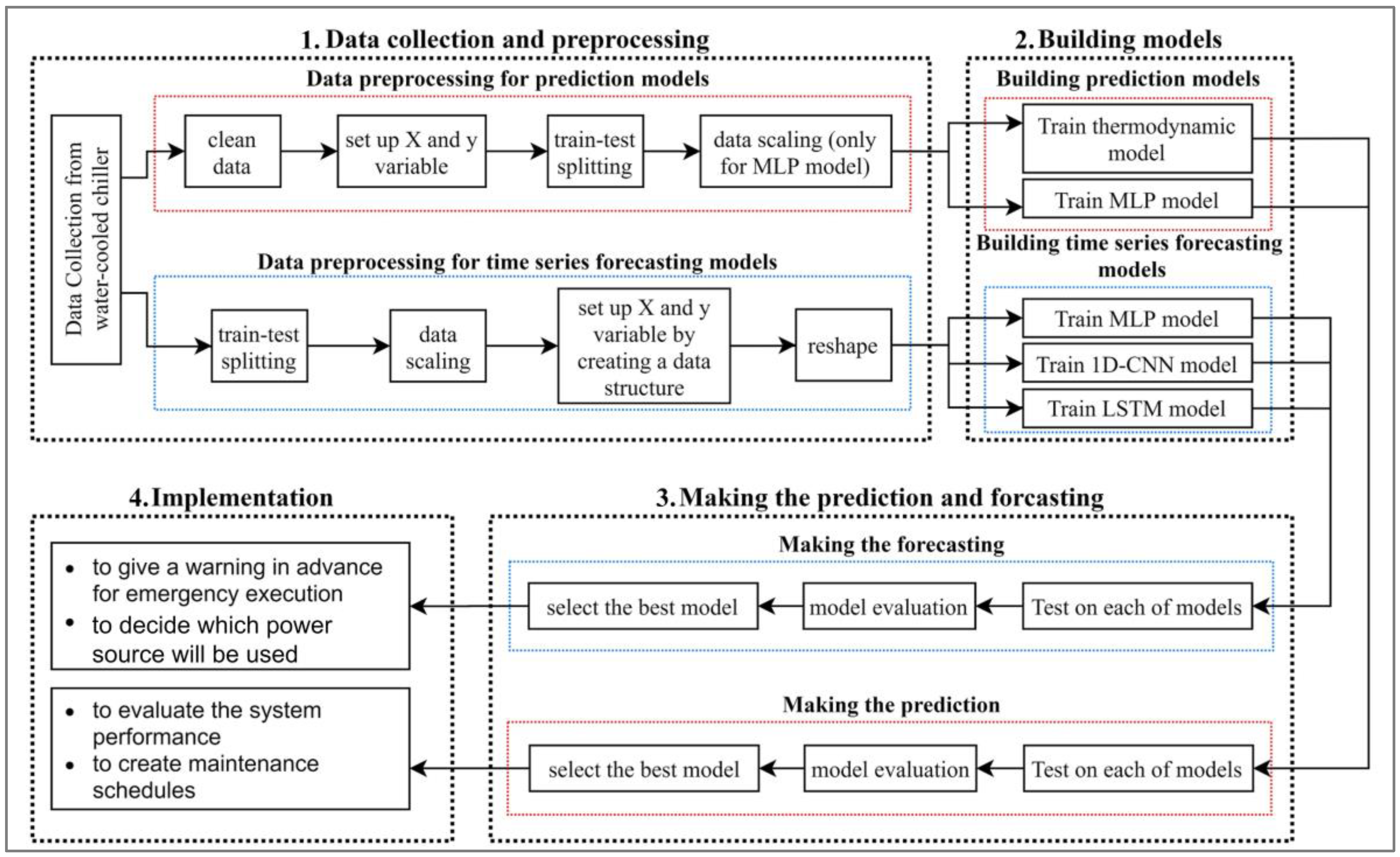 Sustainability 13 00744 g001