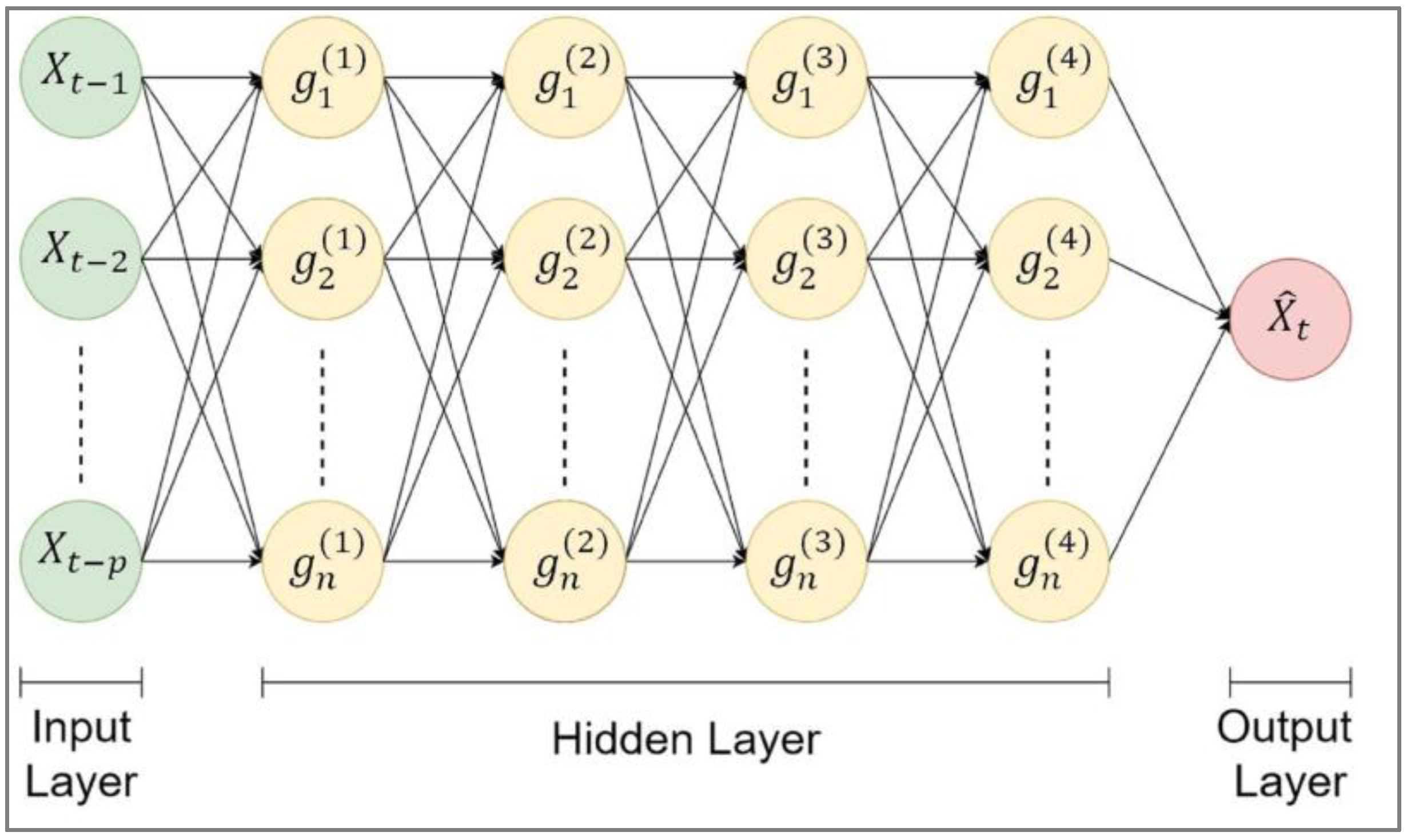 Sustainability 13 00744 g003