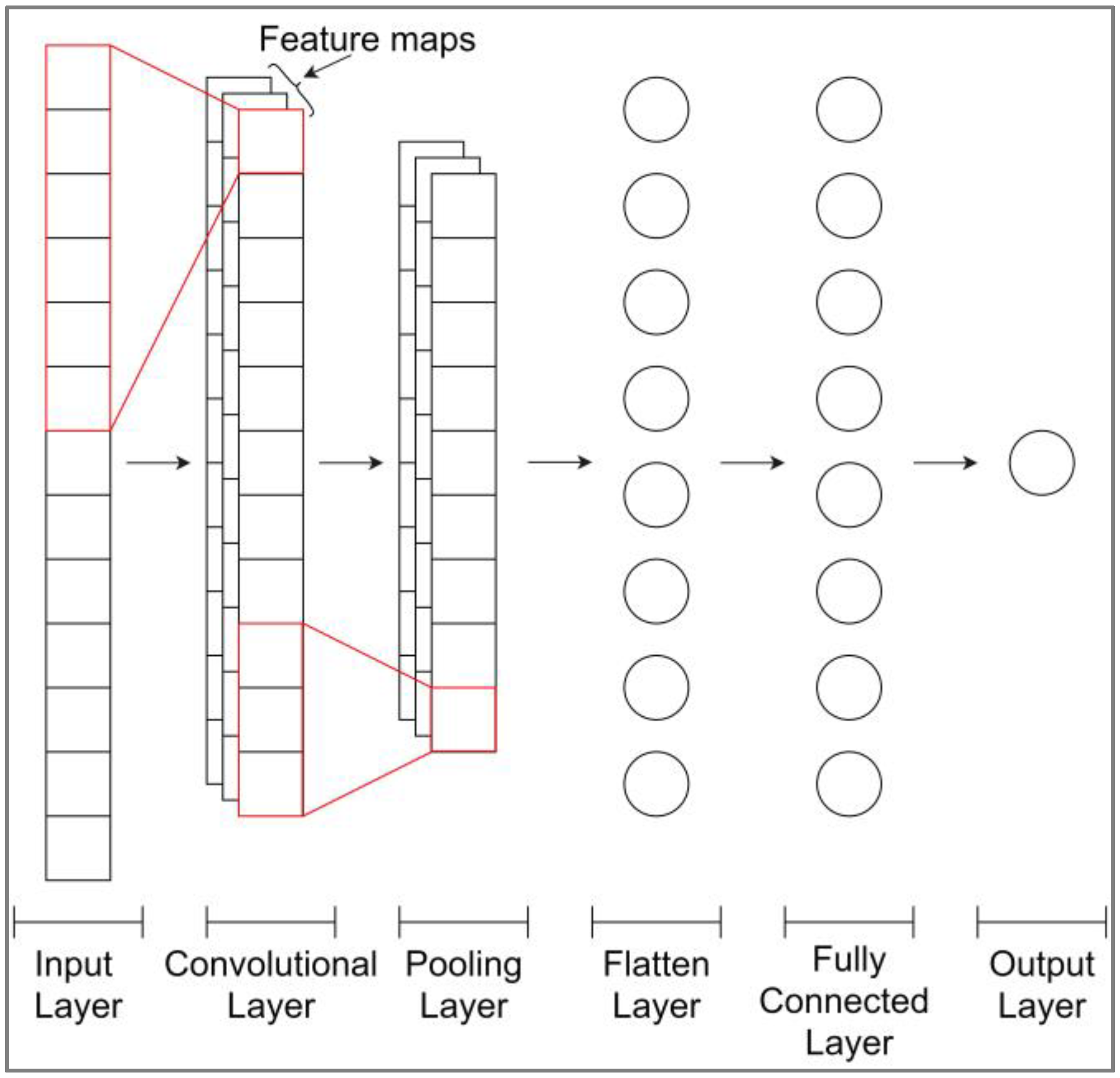 Sustainability 13 00744 g004