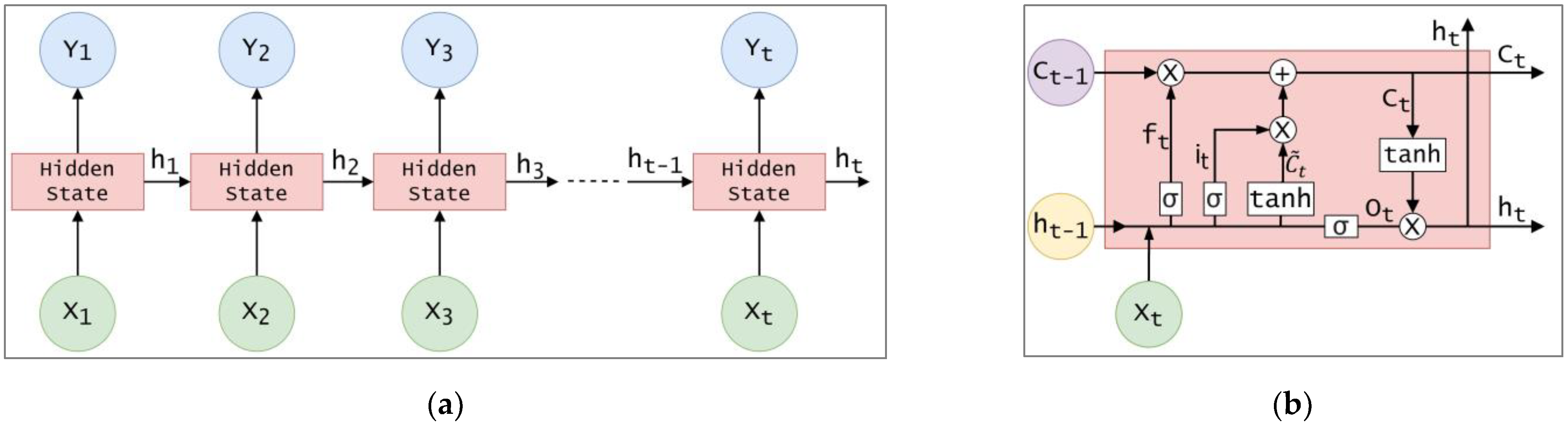 Sustainability 13 00744 g005