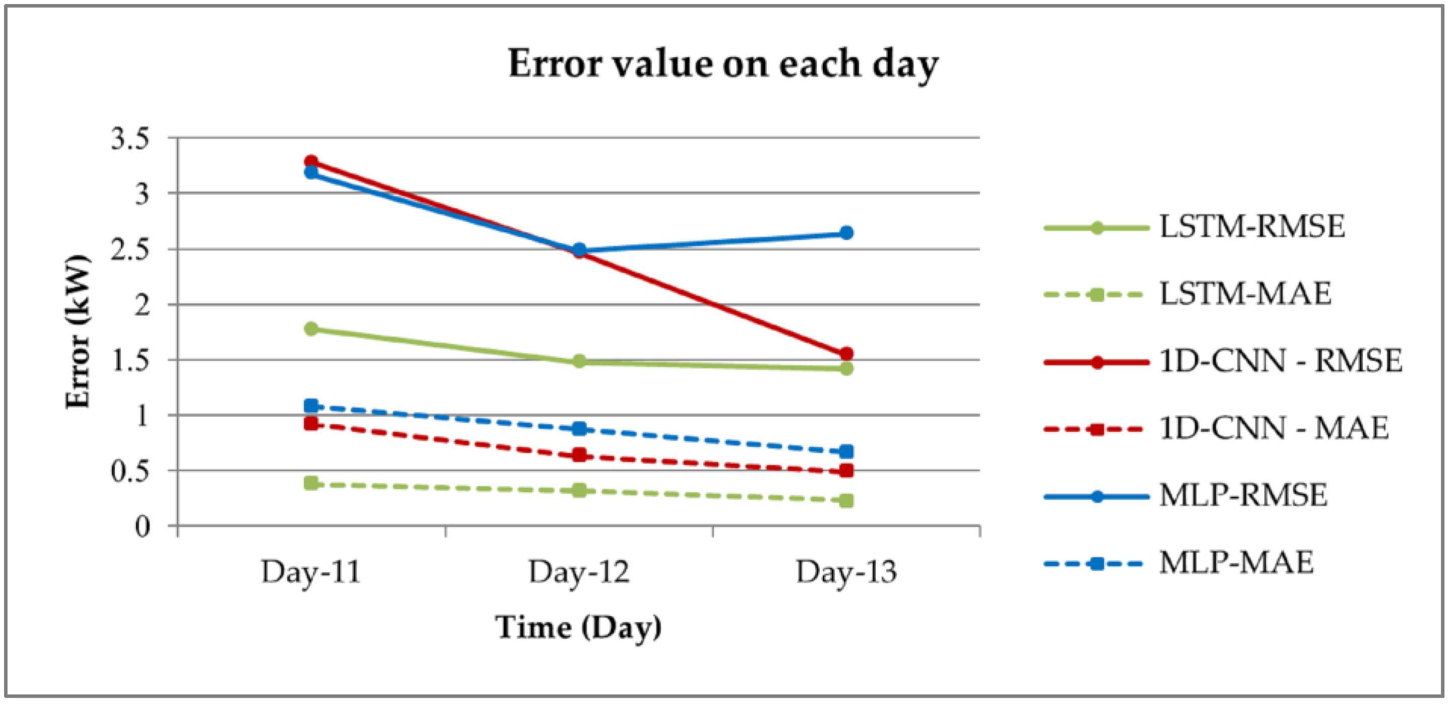 Sustainability 13 00744 g011