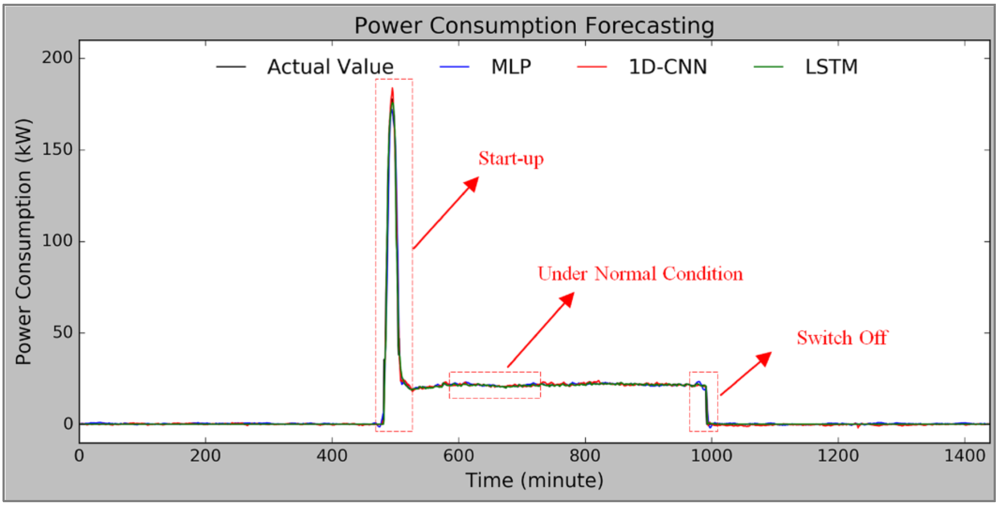 Sustainability 13 00744 g012