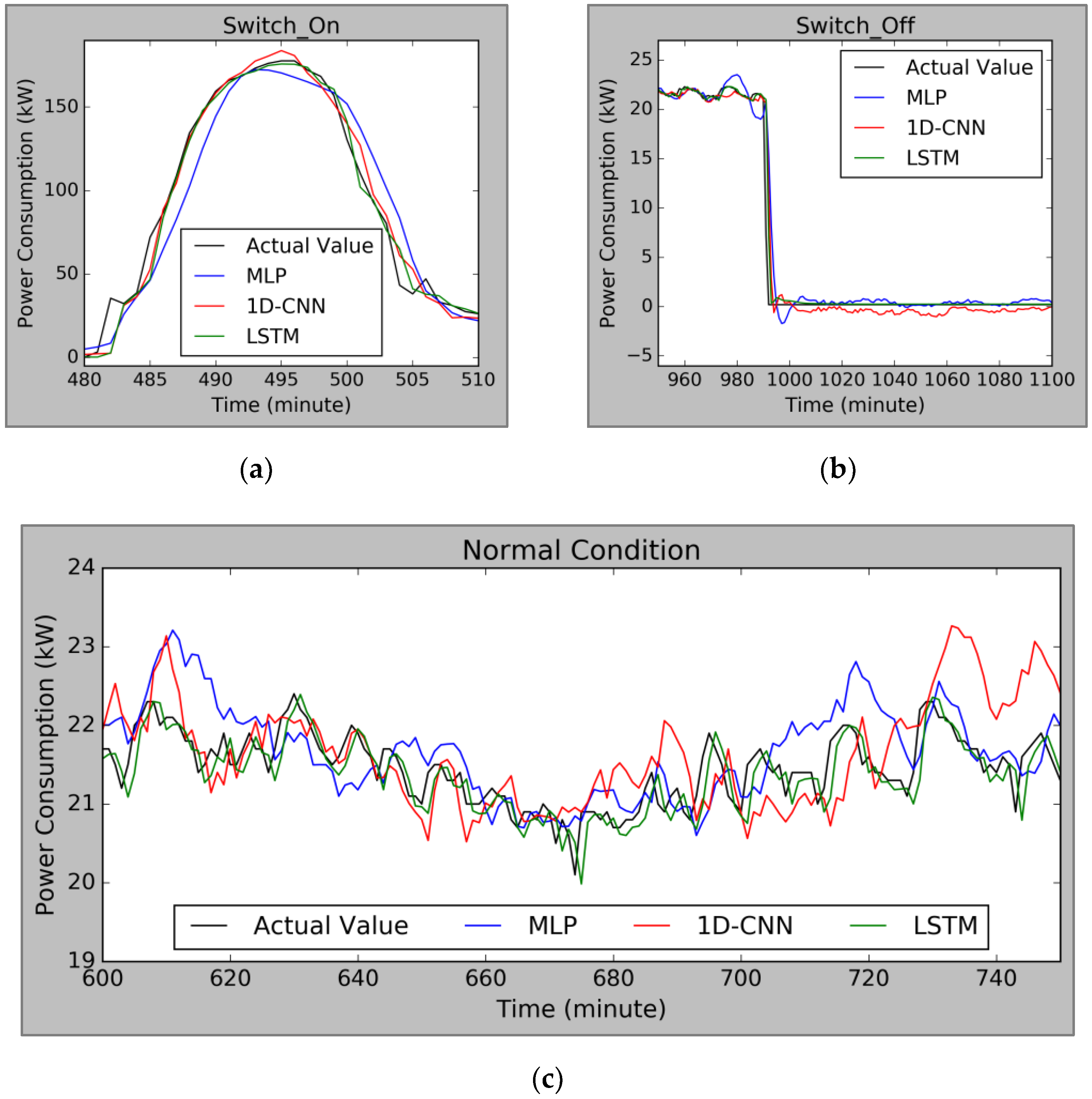 Sustainability 13 00744 g013