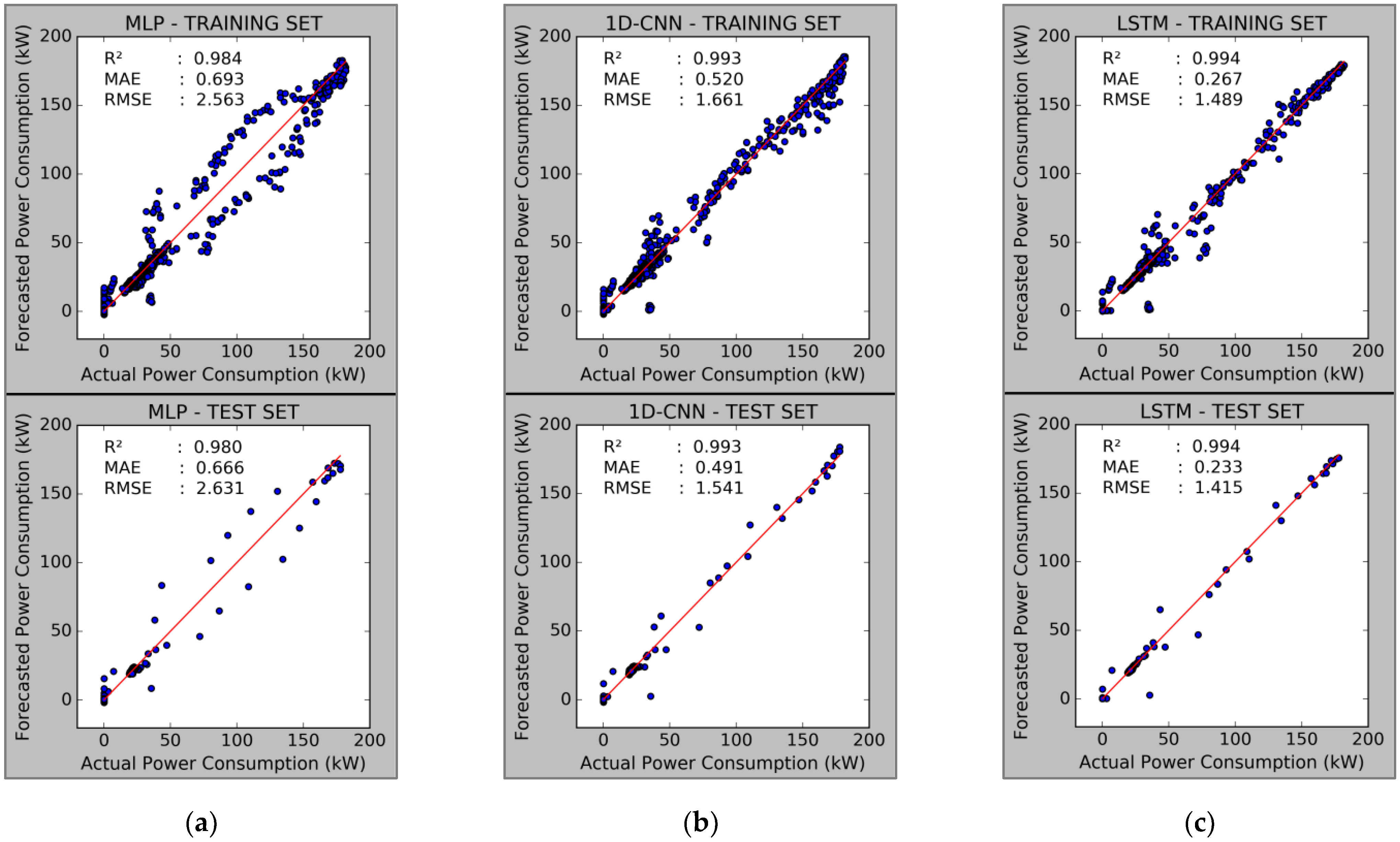 Sustainability 13 00744 g014