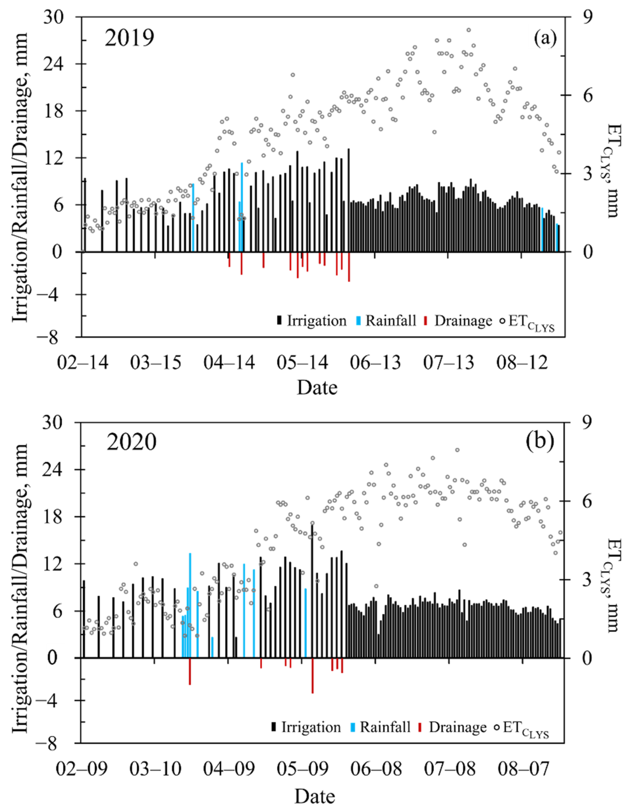Sustainability 13 00747 g004