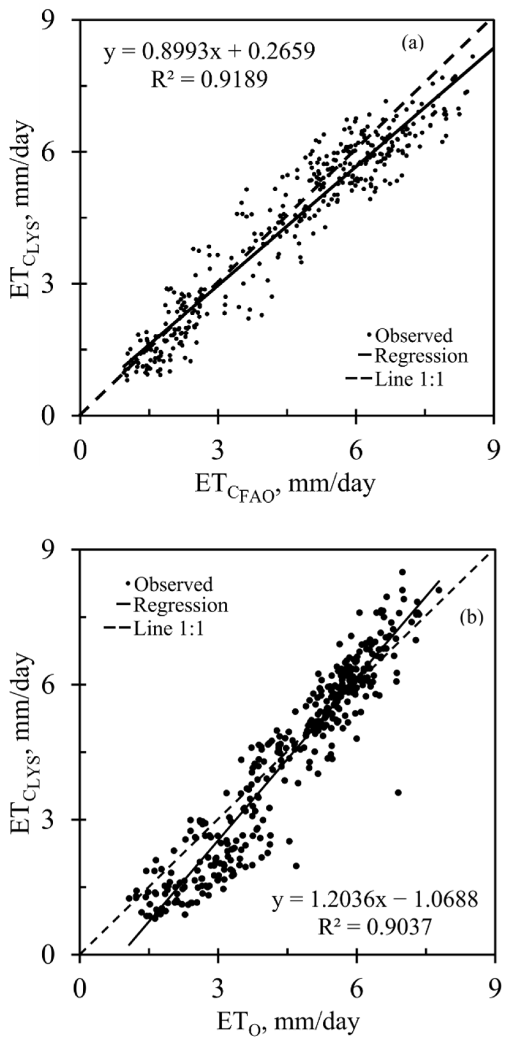 Sustainability 13 00747 g005