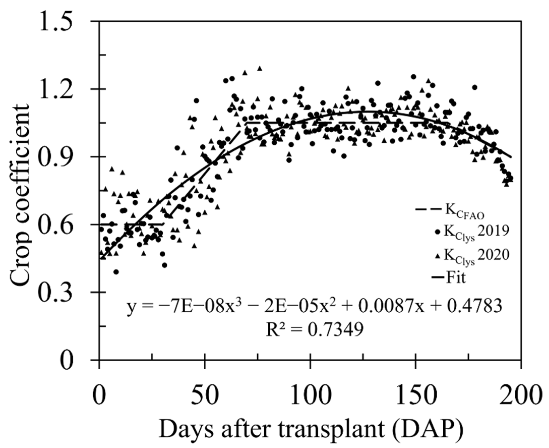 Sustainability 13 00747 g006