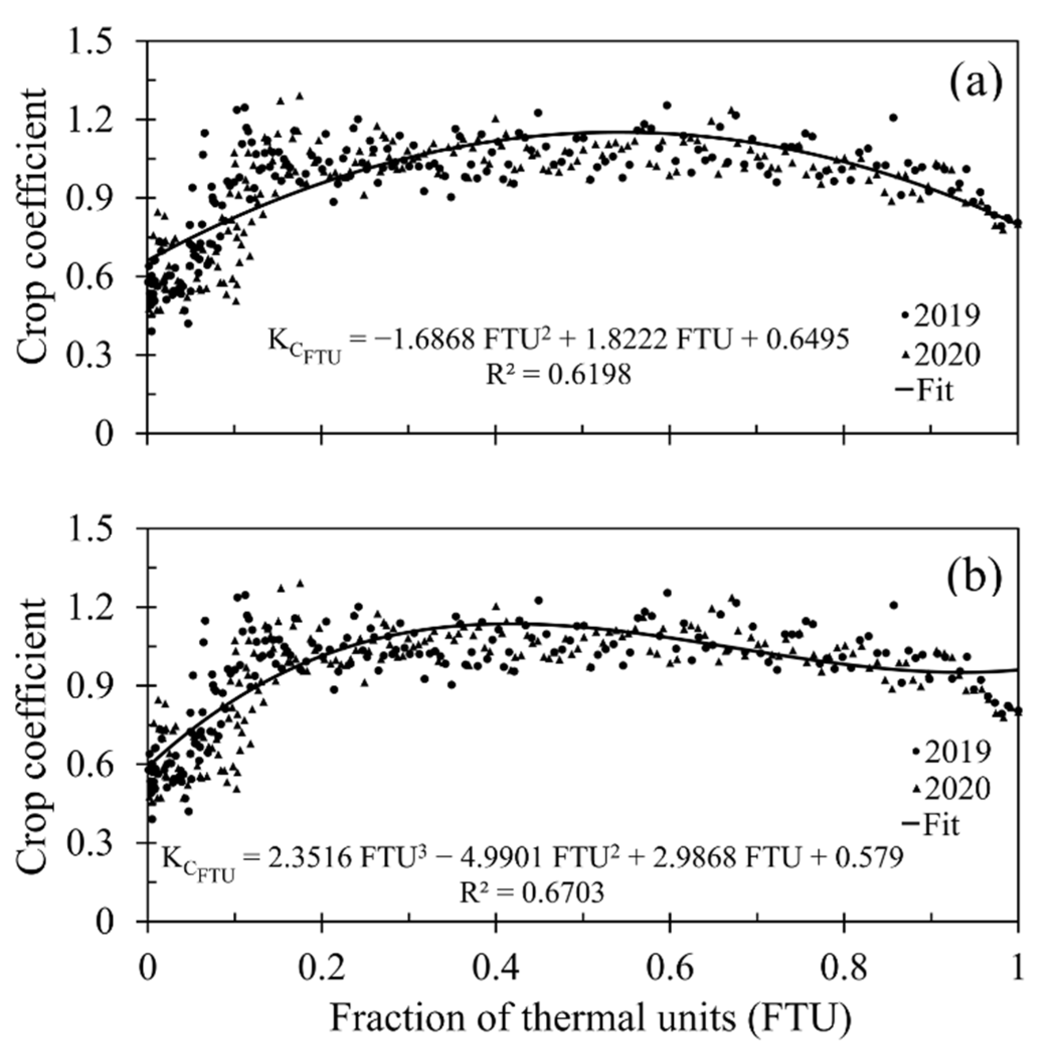 Sustainability 13 00747 g007