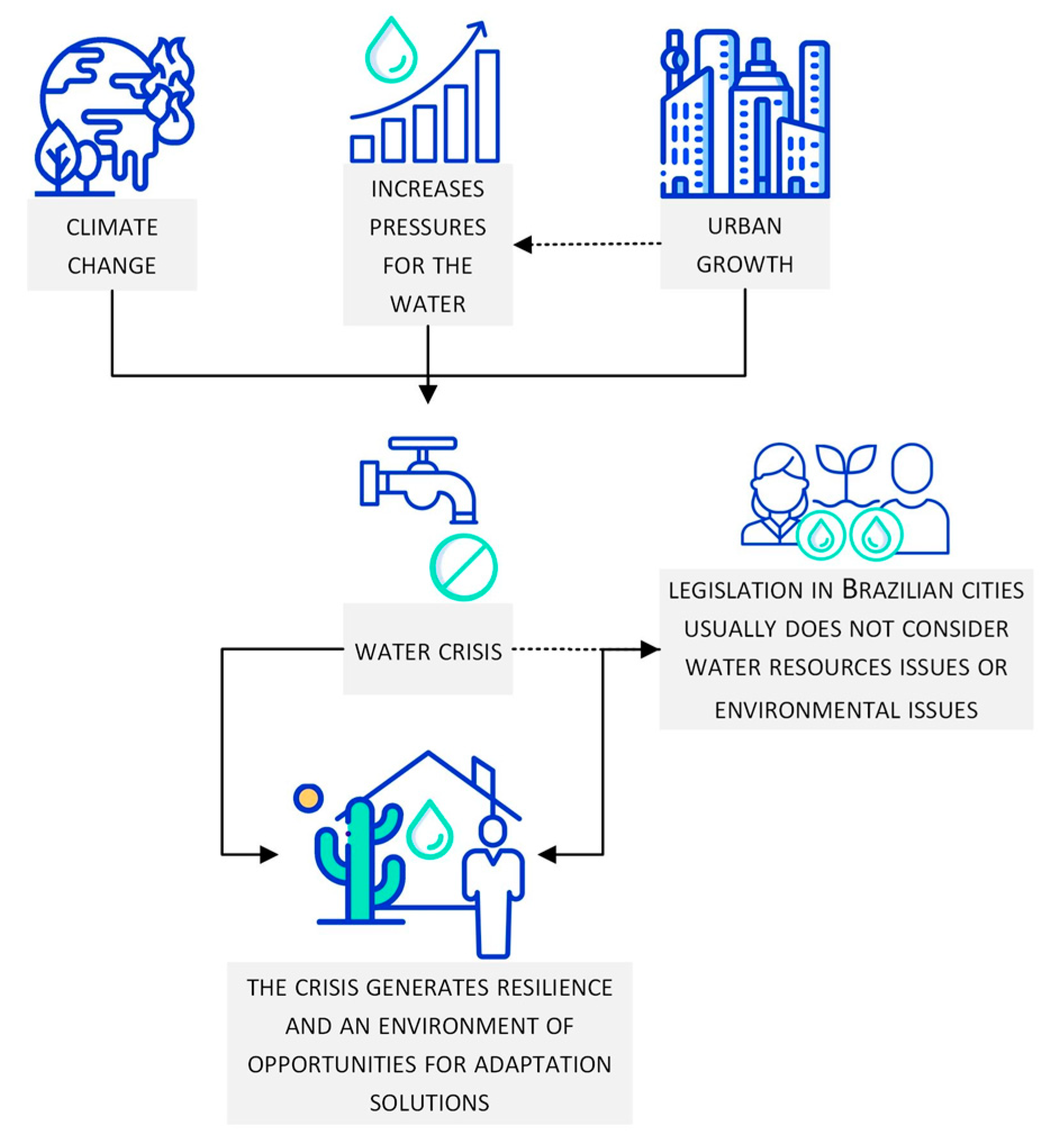 Sustainability 13 00748 g003 Sustainability 13 00748 g003