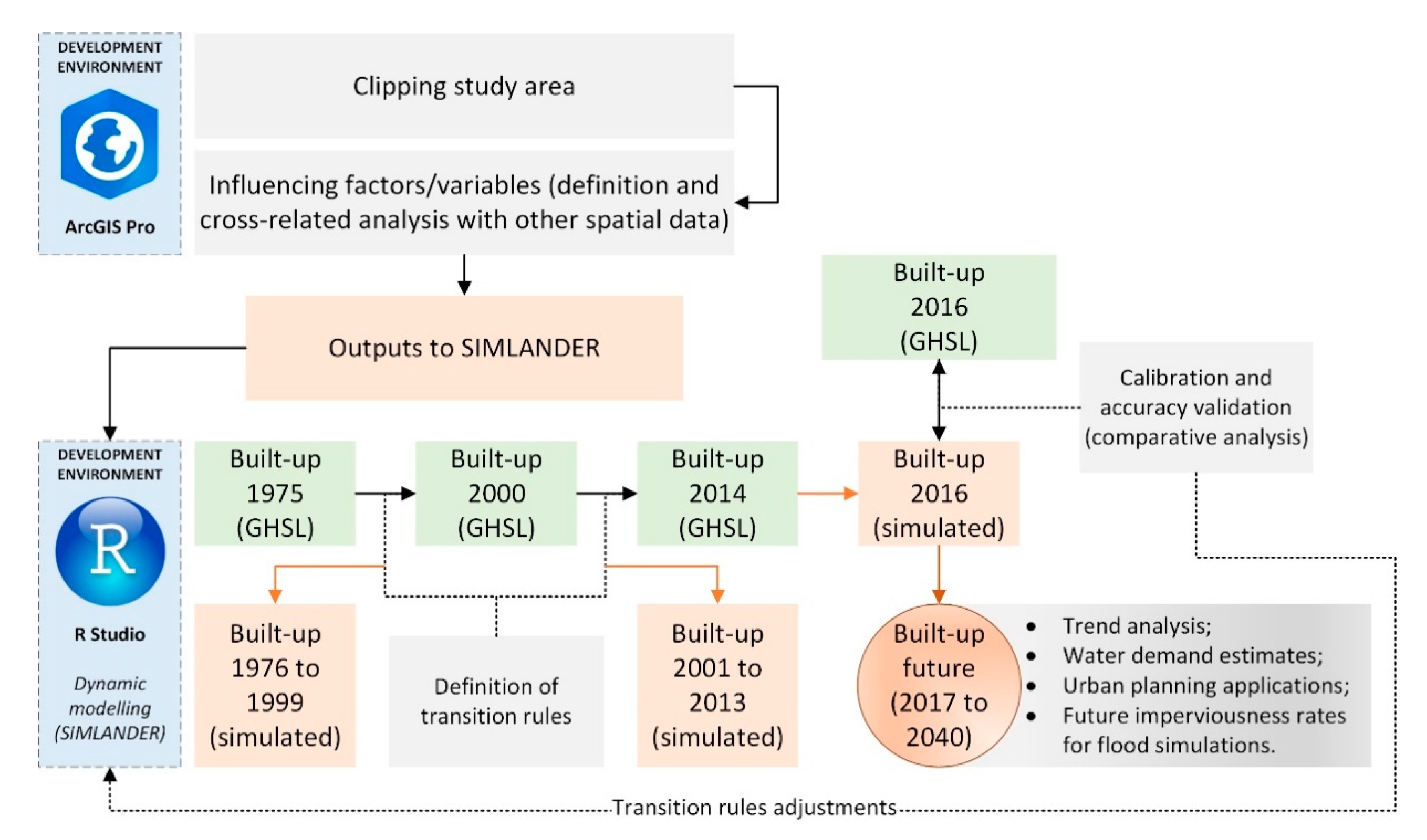 Sustainability 13 00748 g008 Sustainability 13 00748 g008