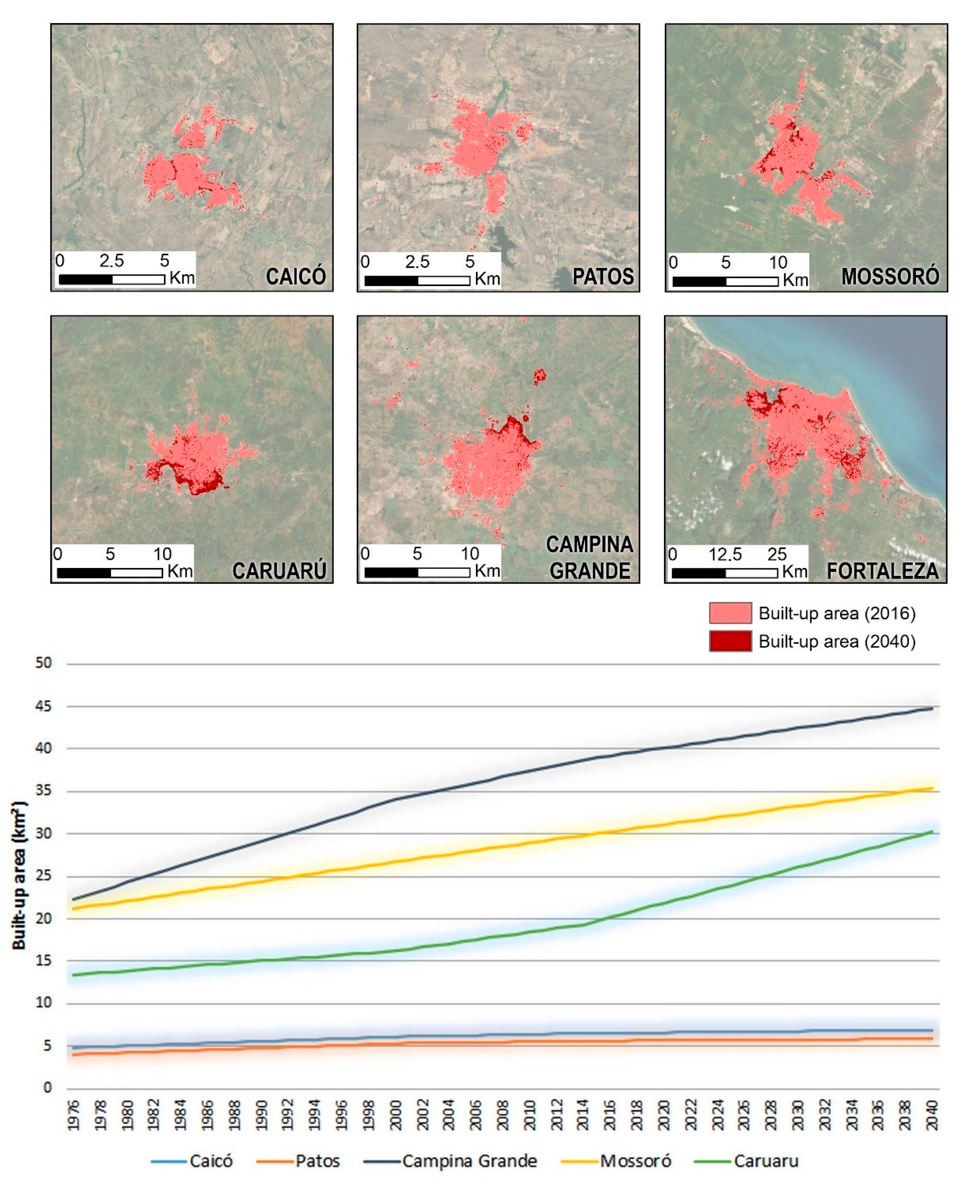 Sustainability 13 00748 g010 Sustainability 13 00748 g010