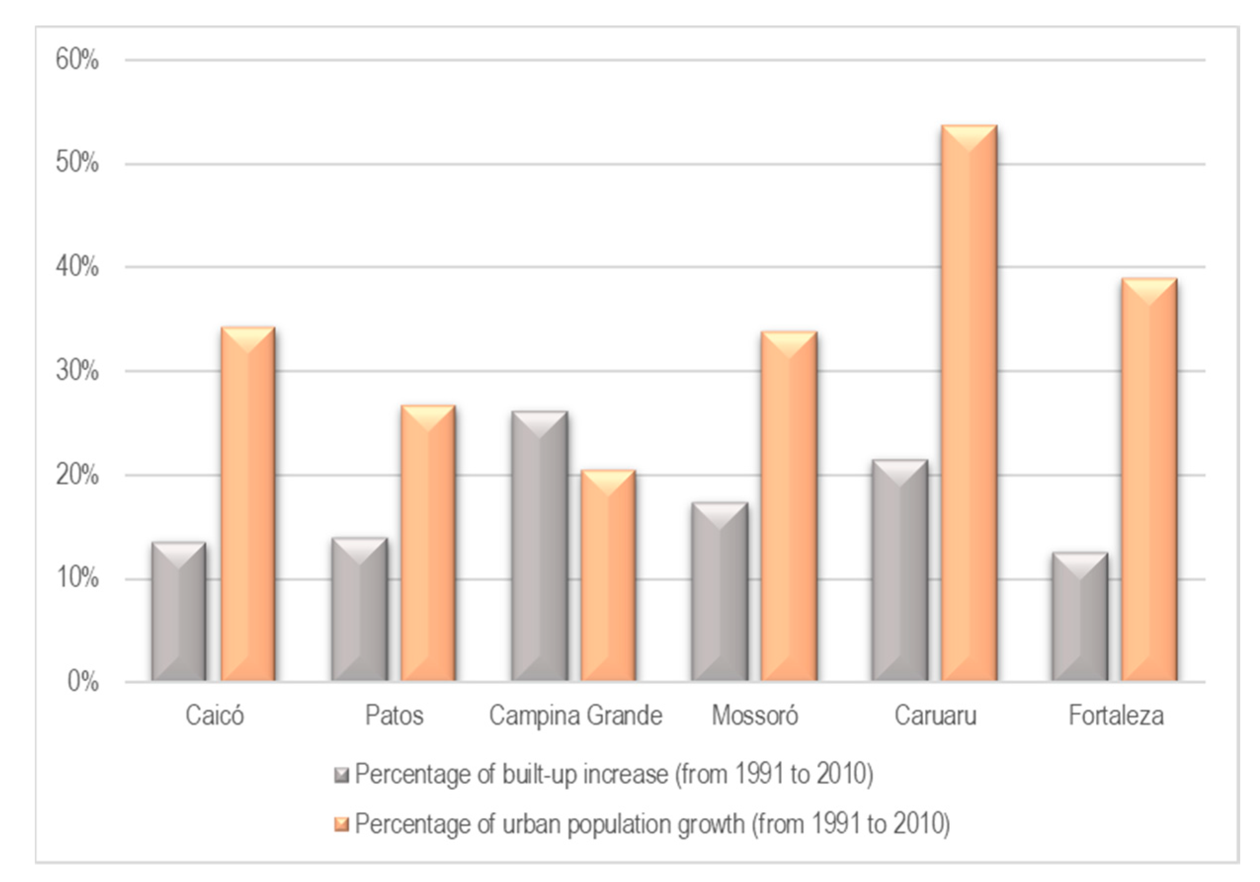 Sustainability 13 00748 g012 Sustainability 13 00748 g012