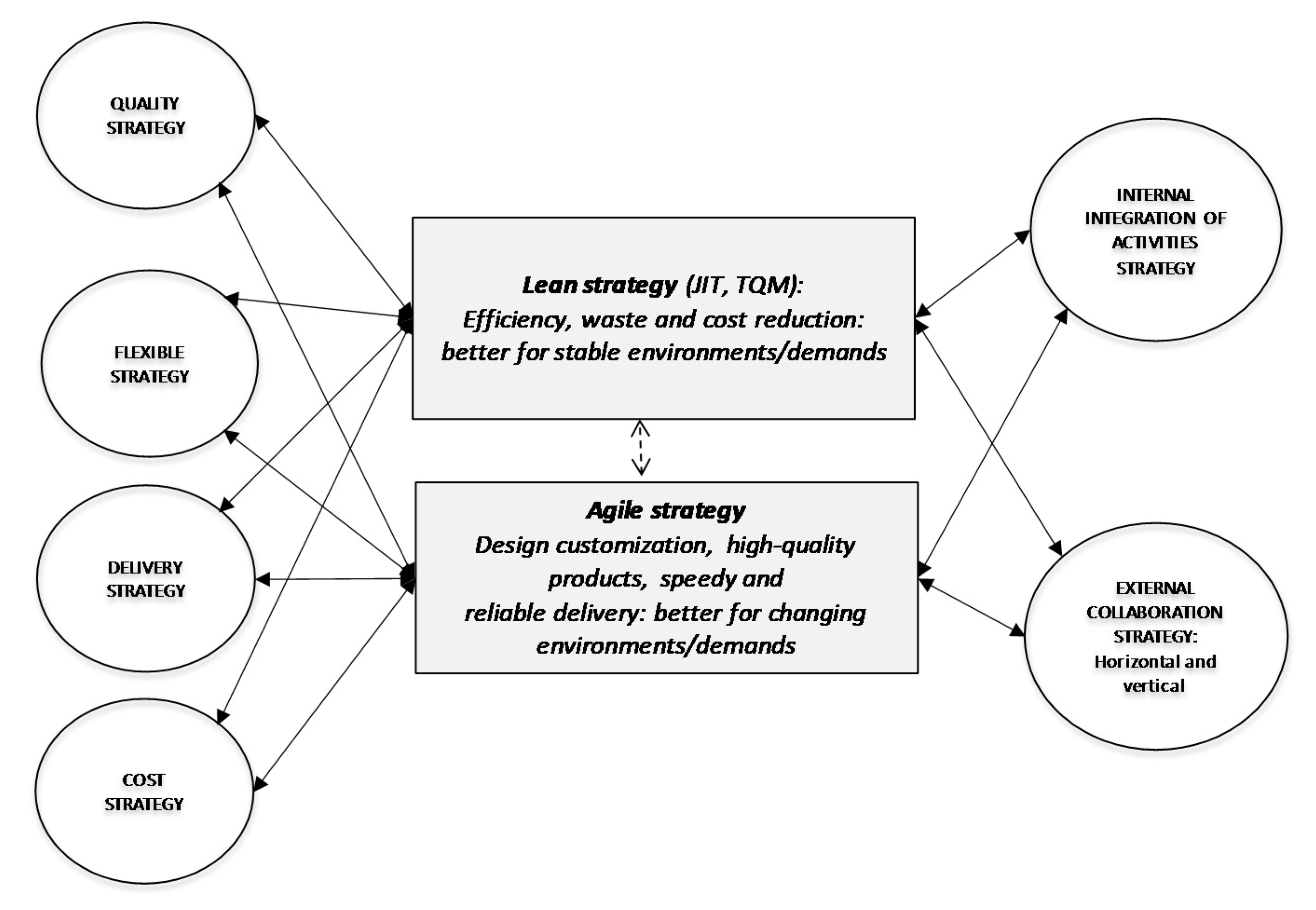 Sustainability 13 00749 g001