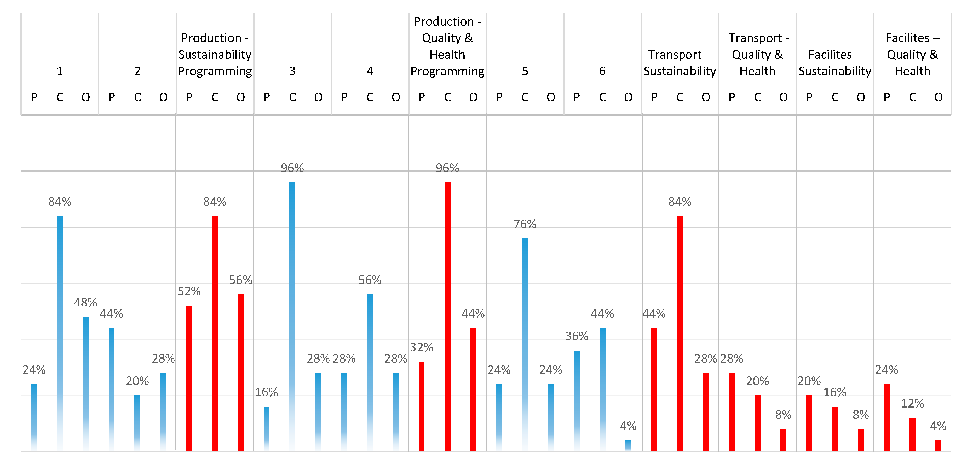 Sustainability 13 00749 g005