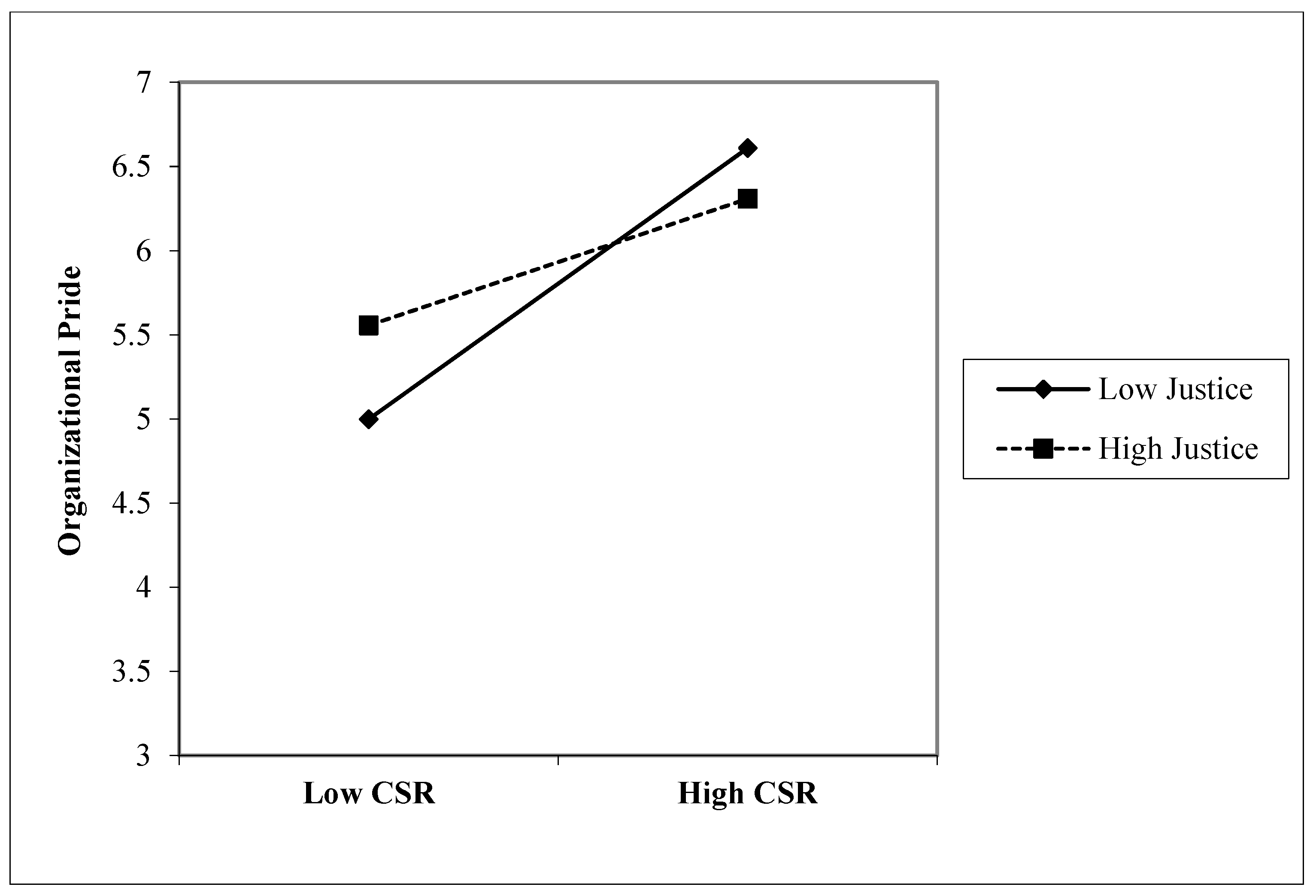 Sustainability 13 00750 g002