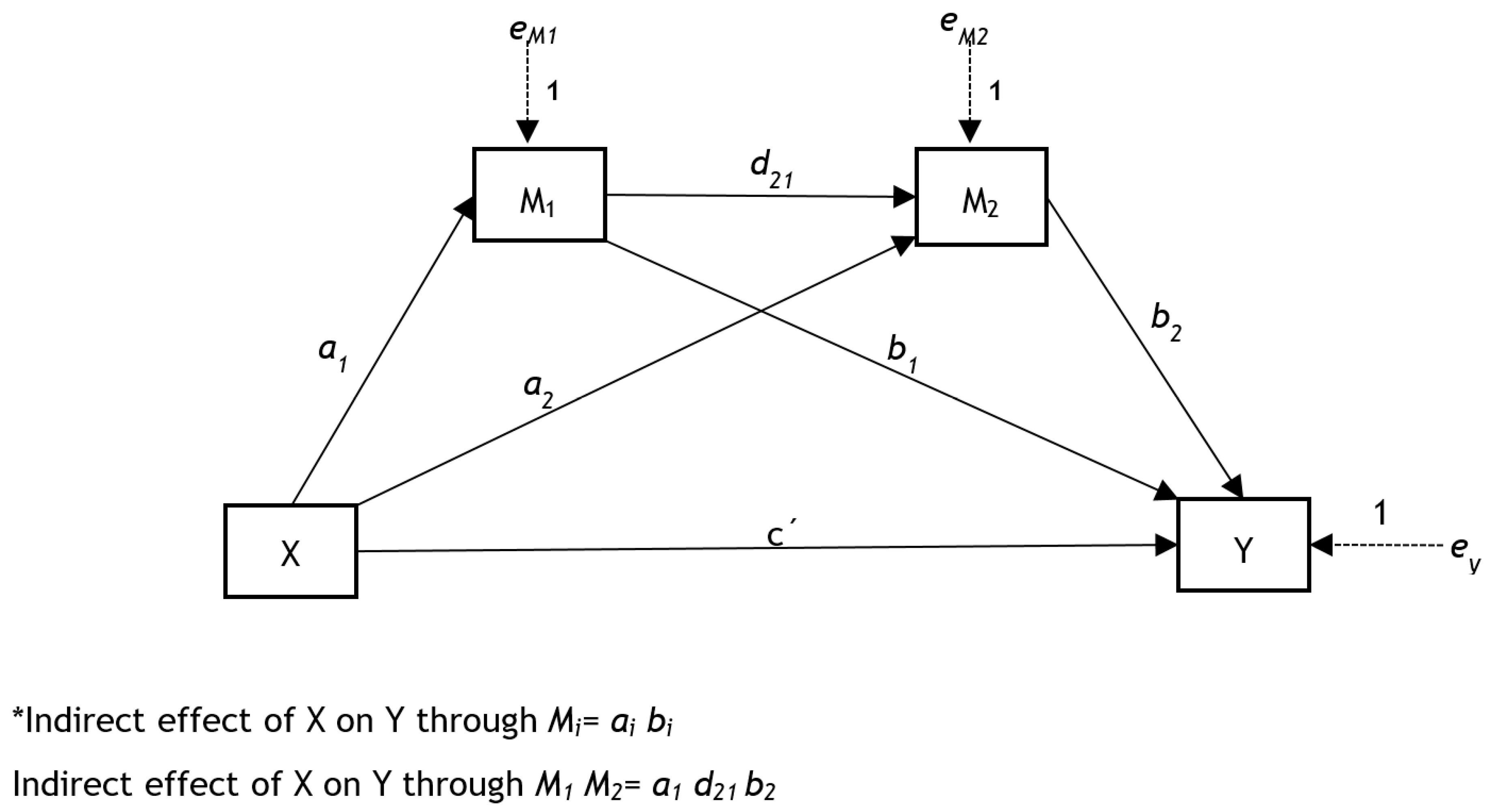 Sustainability 13 00750 g0a1