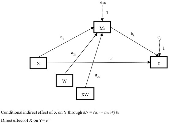 Sustainability 13 00750 g0a2