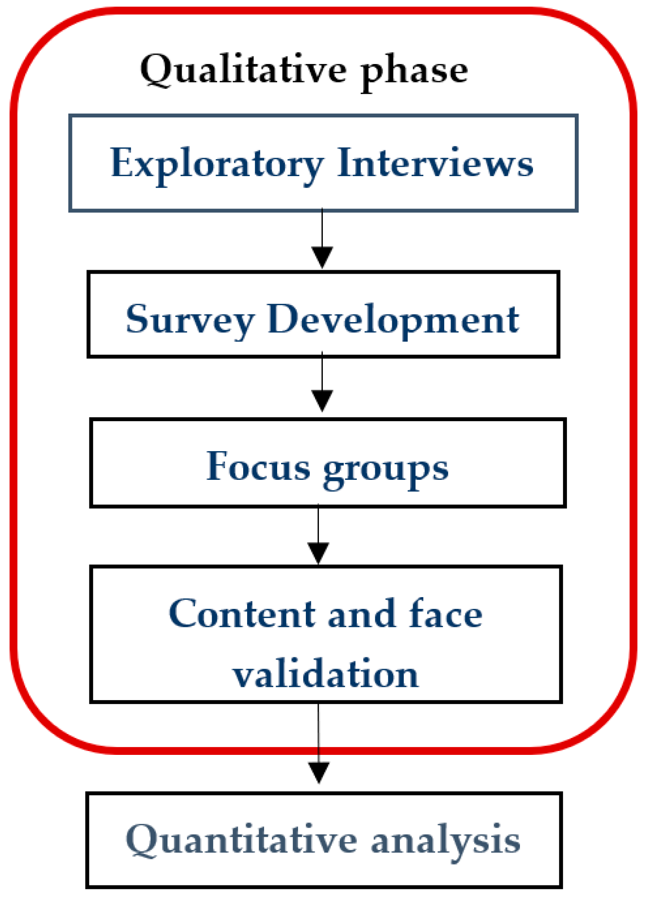 Sustainability 13 00752 g001