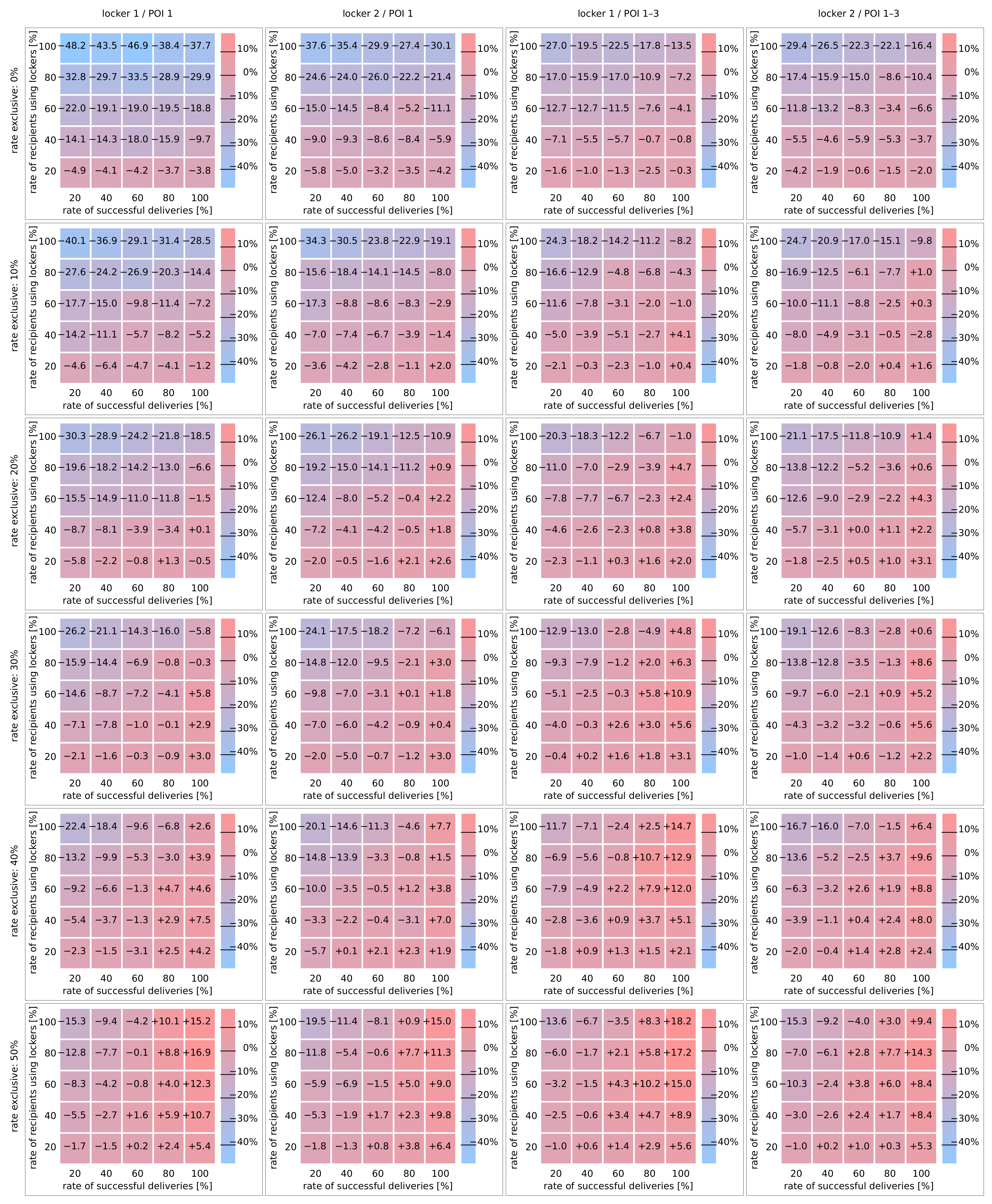 Sustainability 13 00755 g004