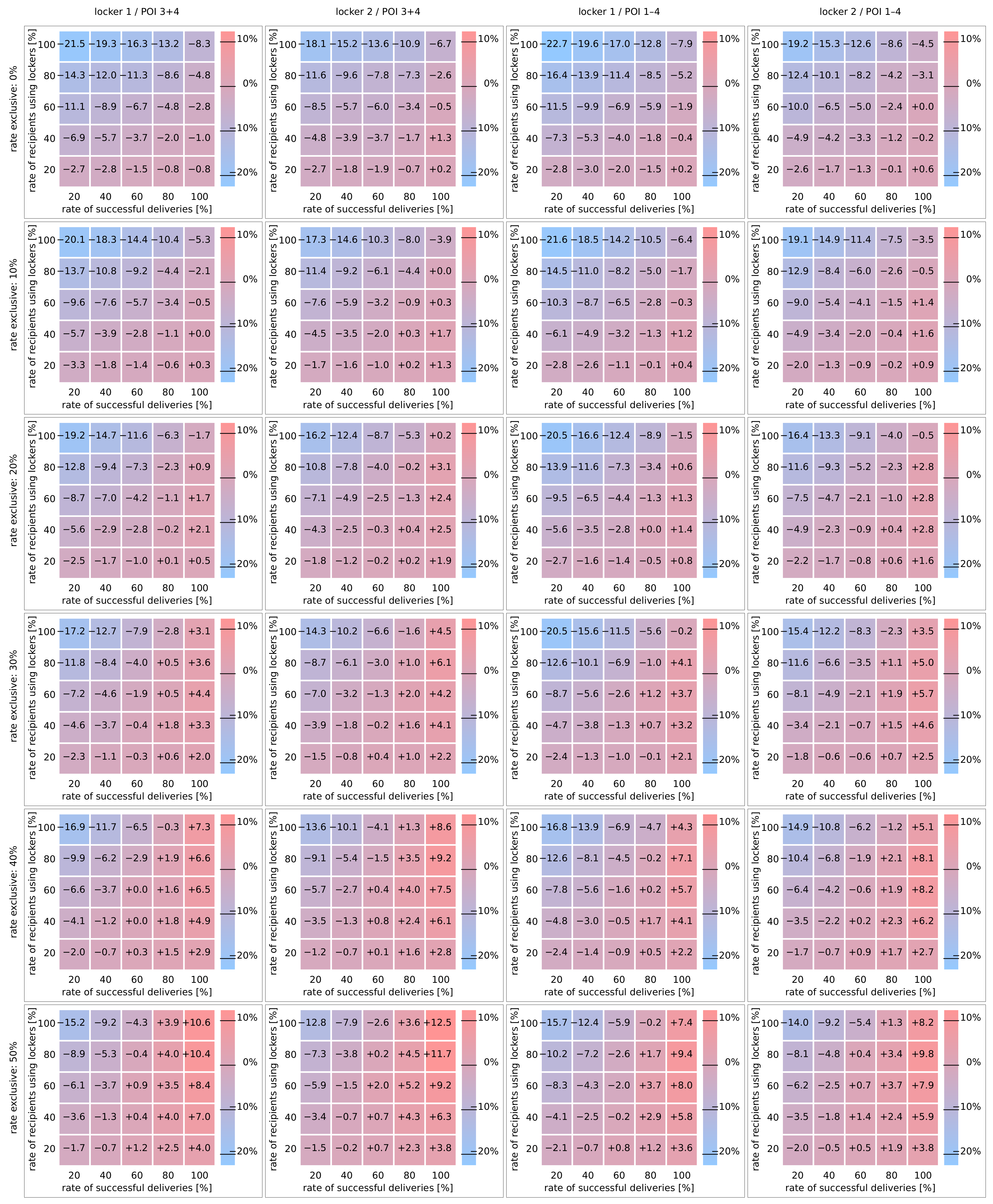 Sustainability 13 00755 g006