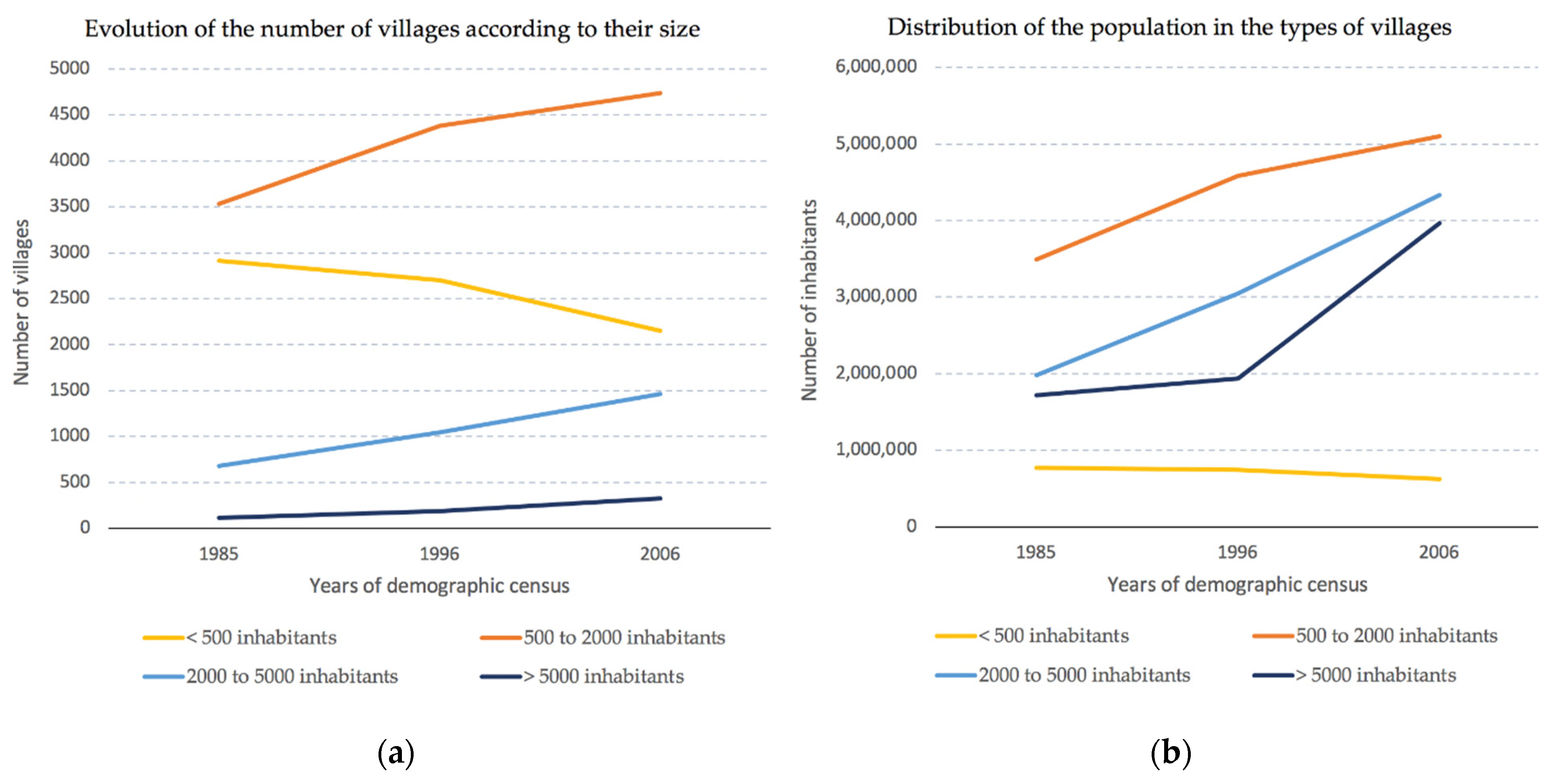 Sustainability 13 00757 g009