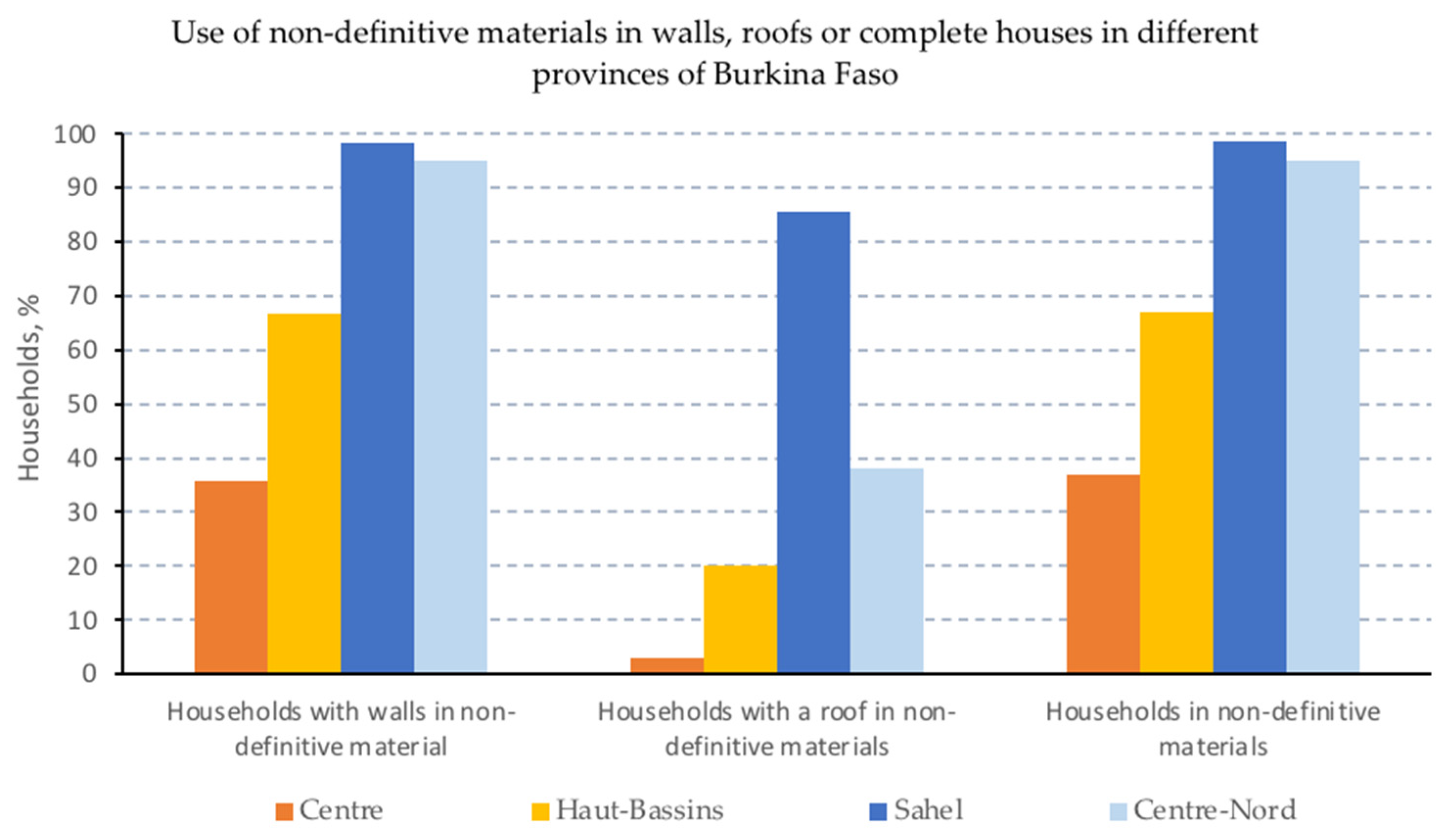 Sustainability 13 00757 g010