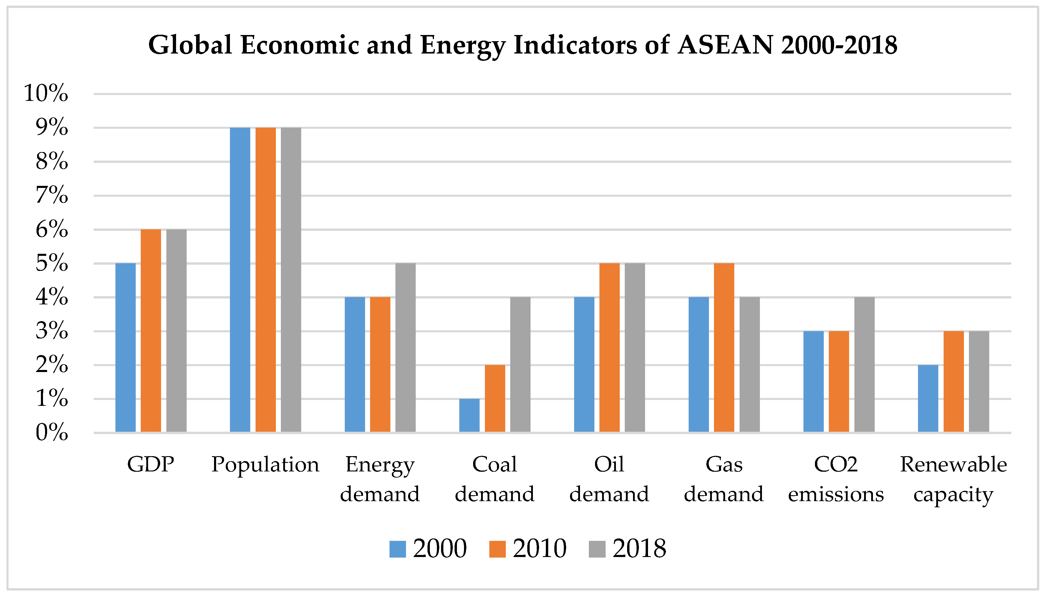 Sustainability 13 00758 g002