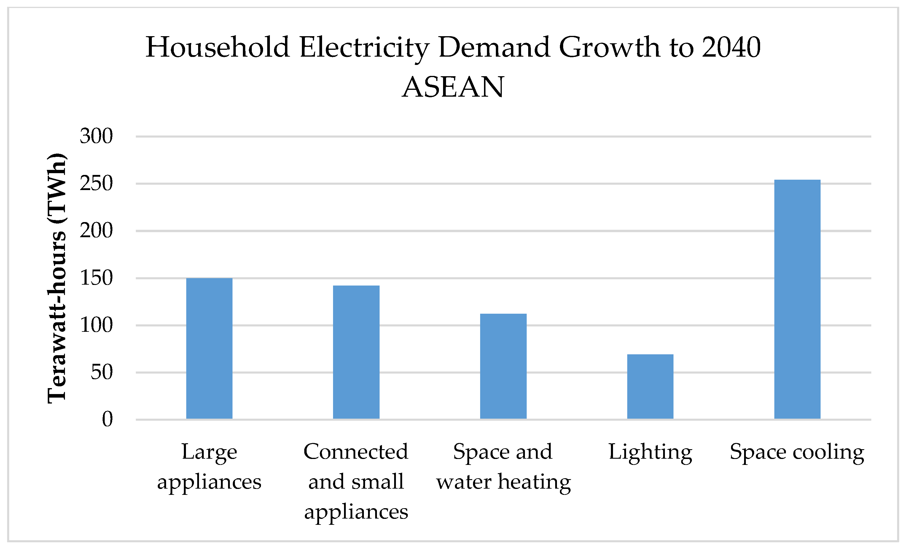 Sustainability 13 00758 g003