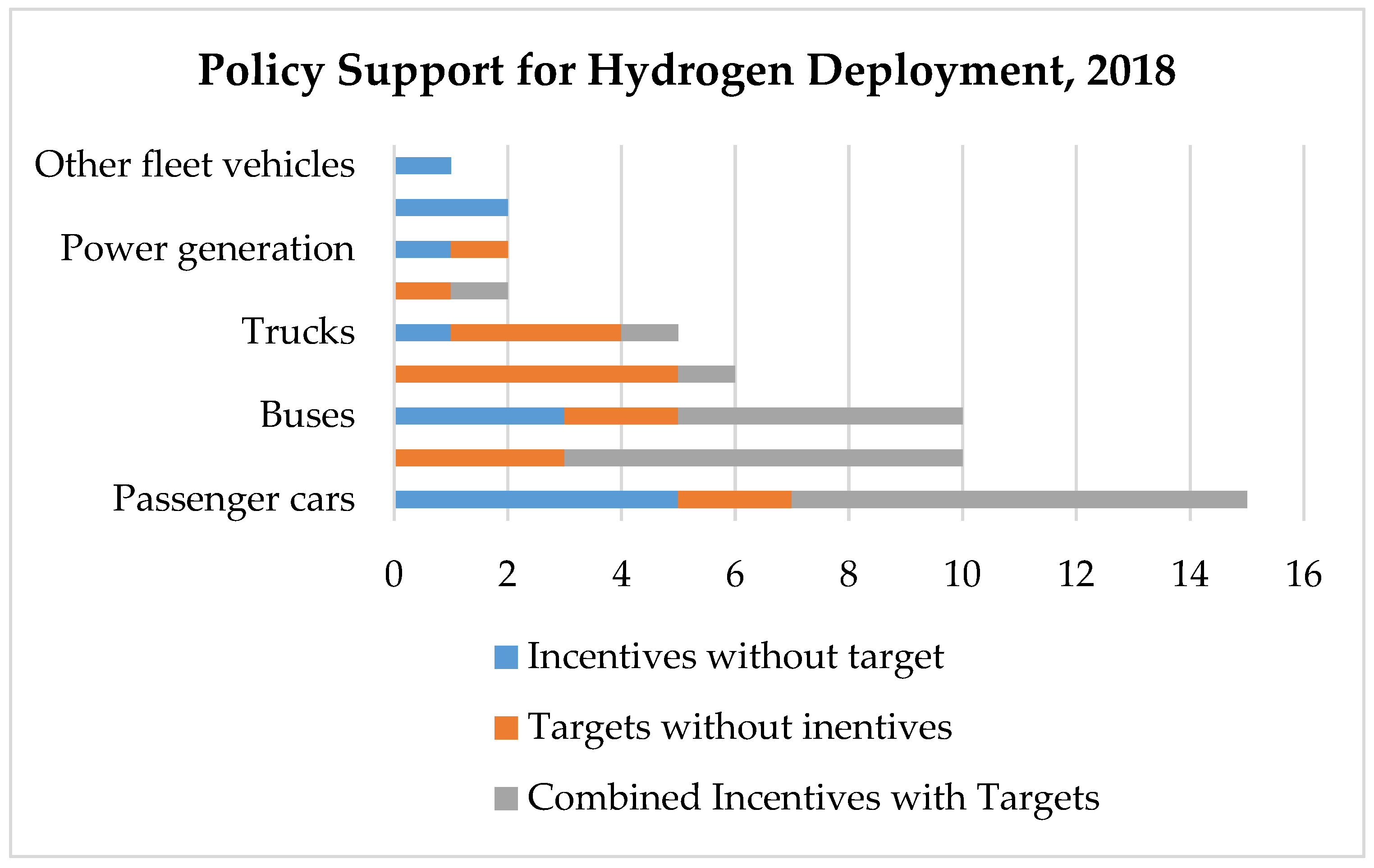 Sustainability 13 00758 g004