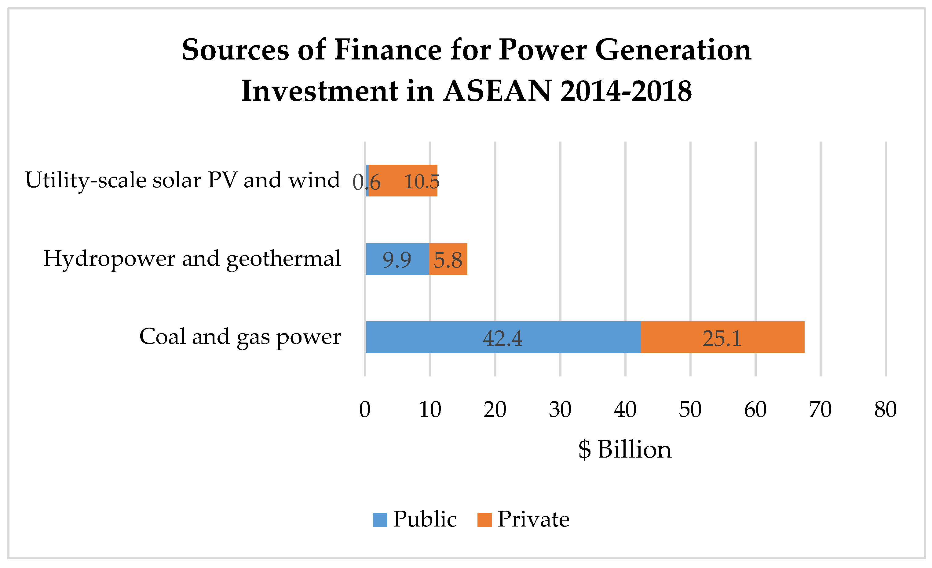 Sustainability 13 00758 g005