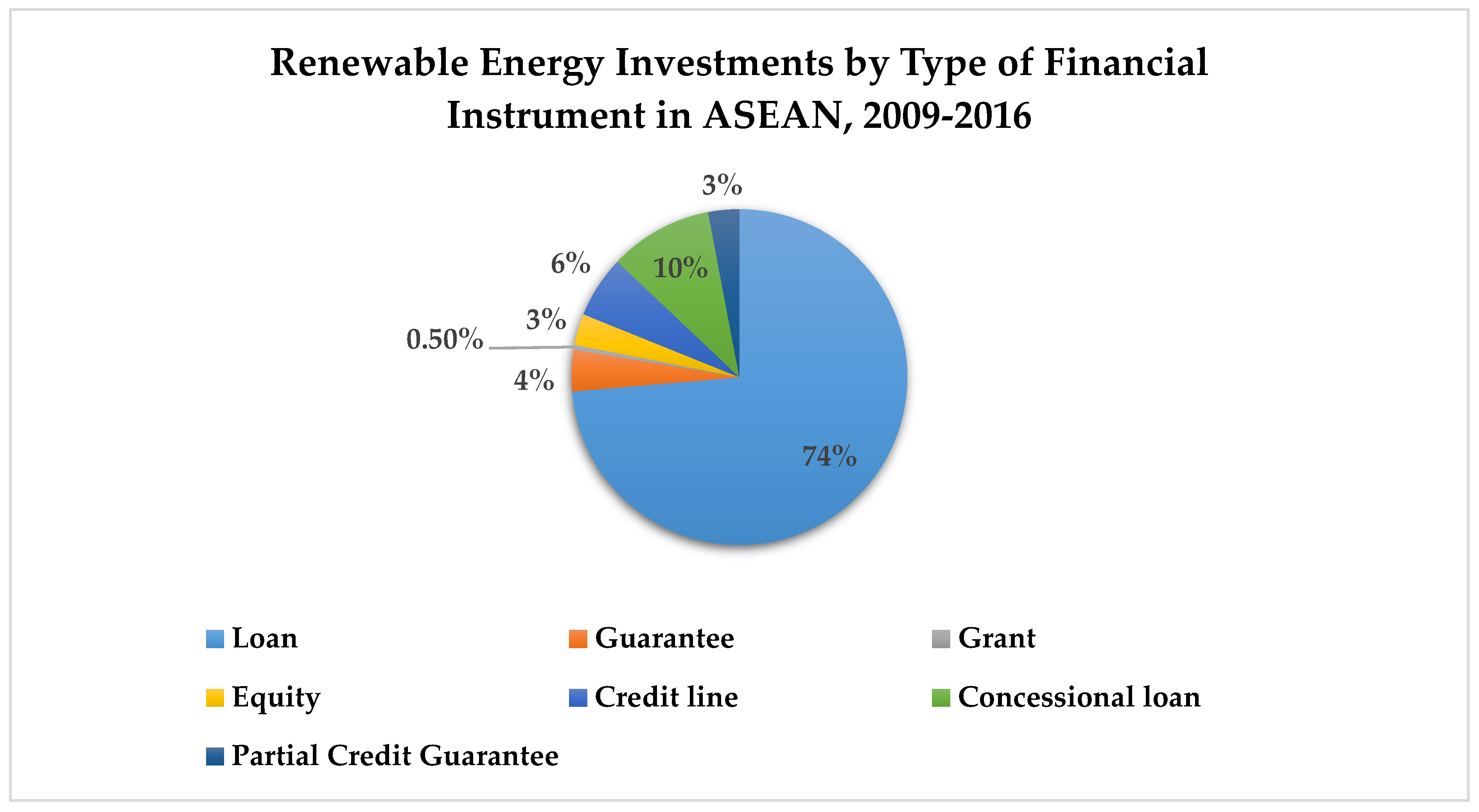 Sustainability 13 00758 g006