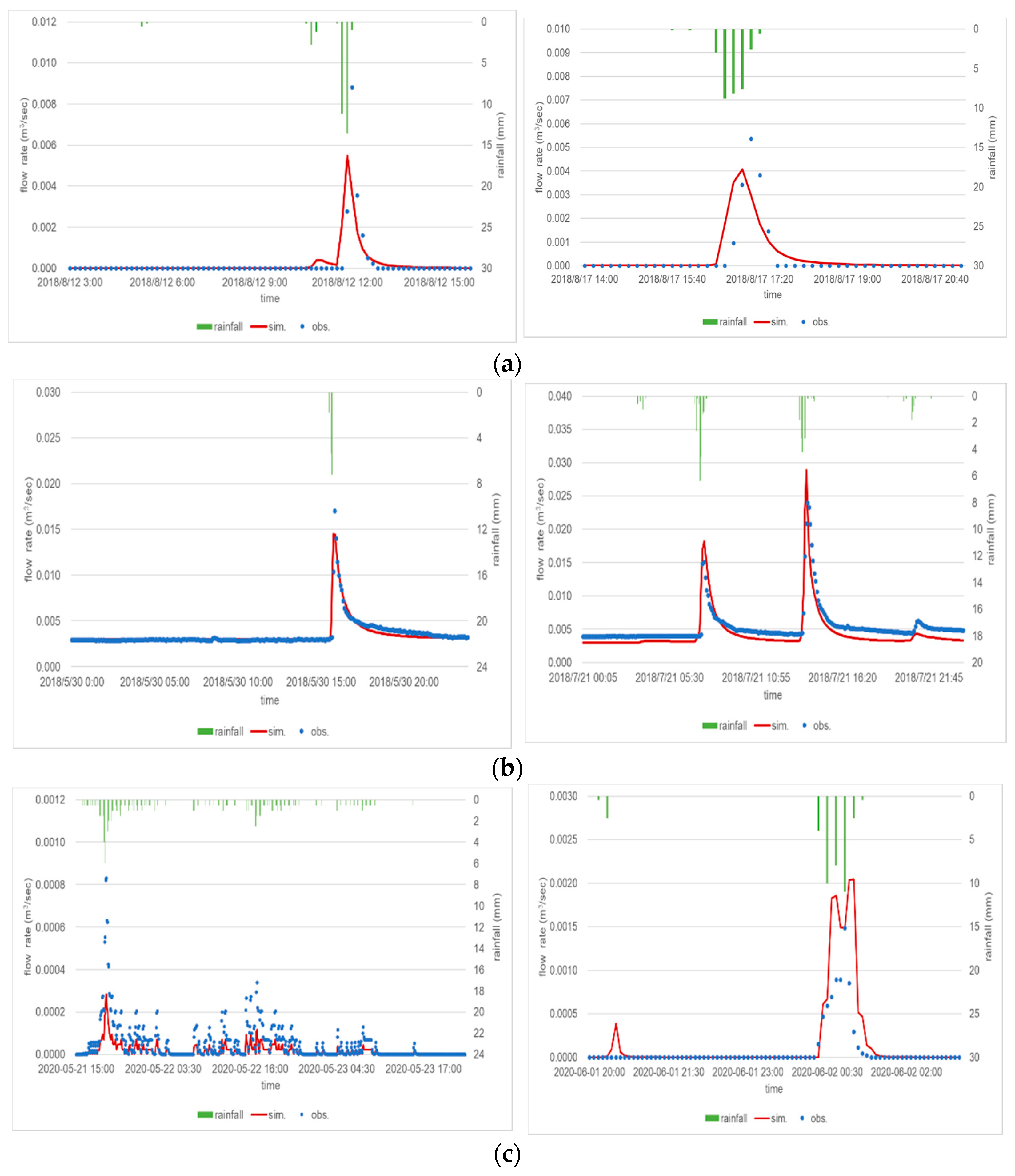 Sustainability 13 00759 g006