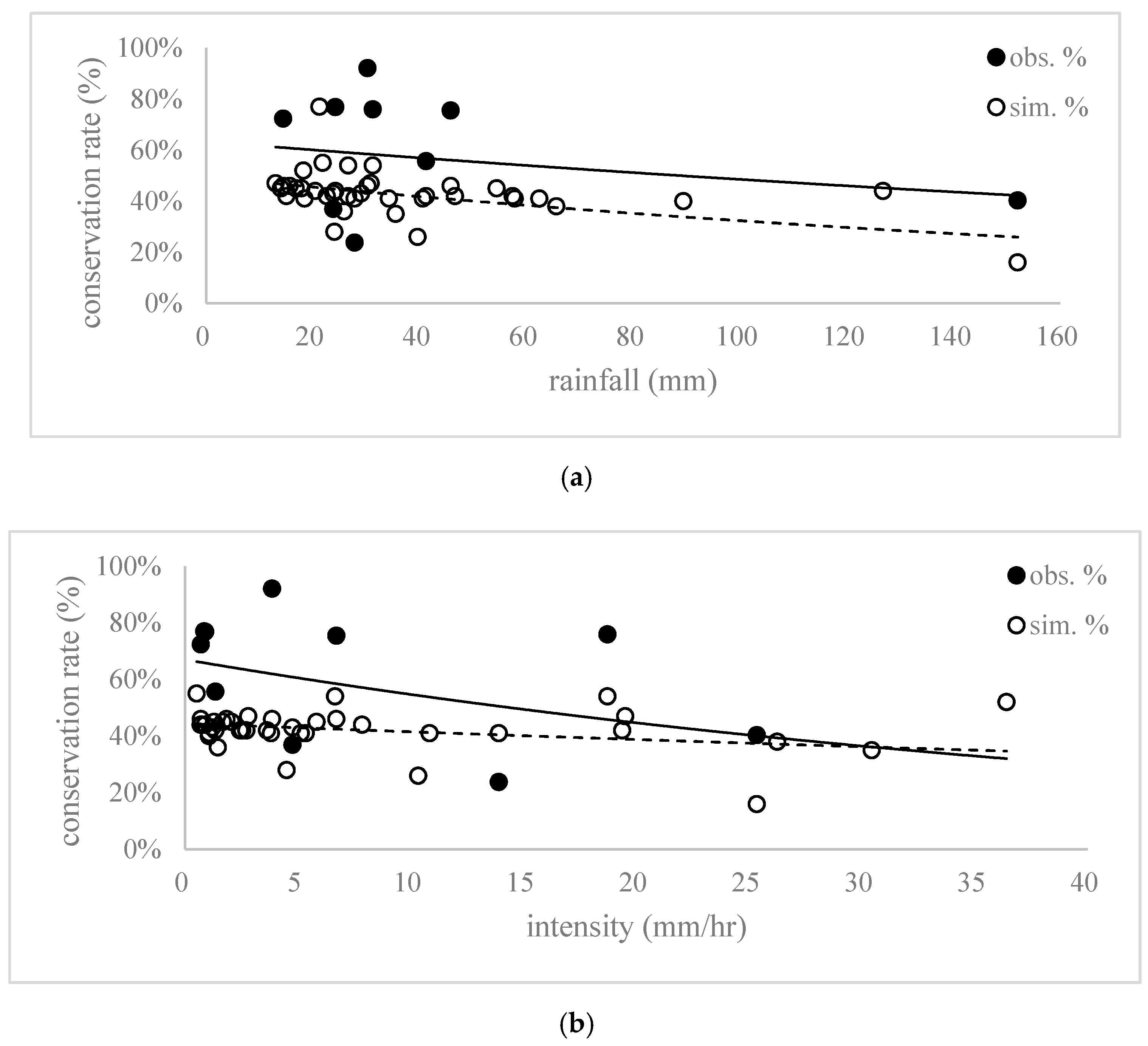 Sustainability 13 00759 g007