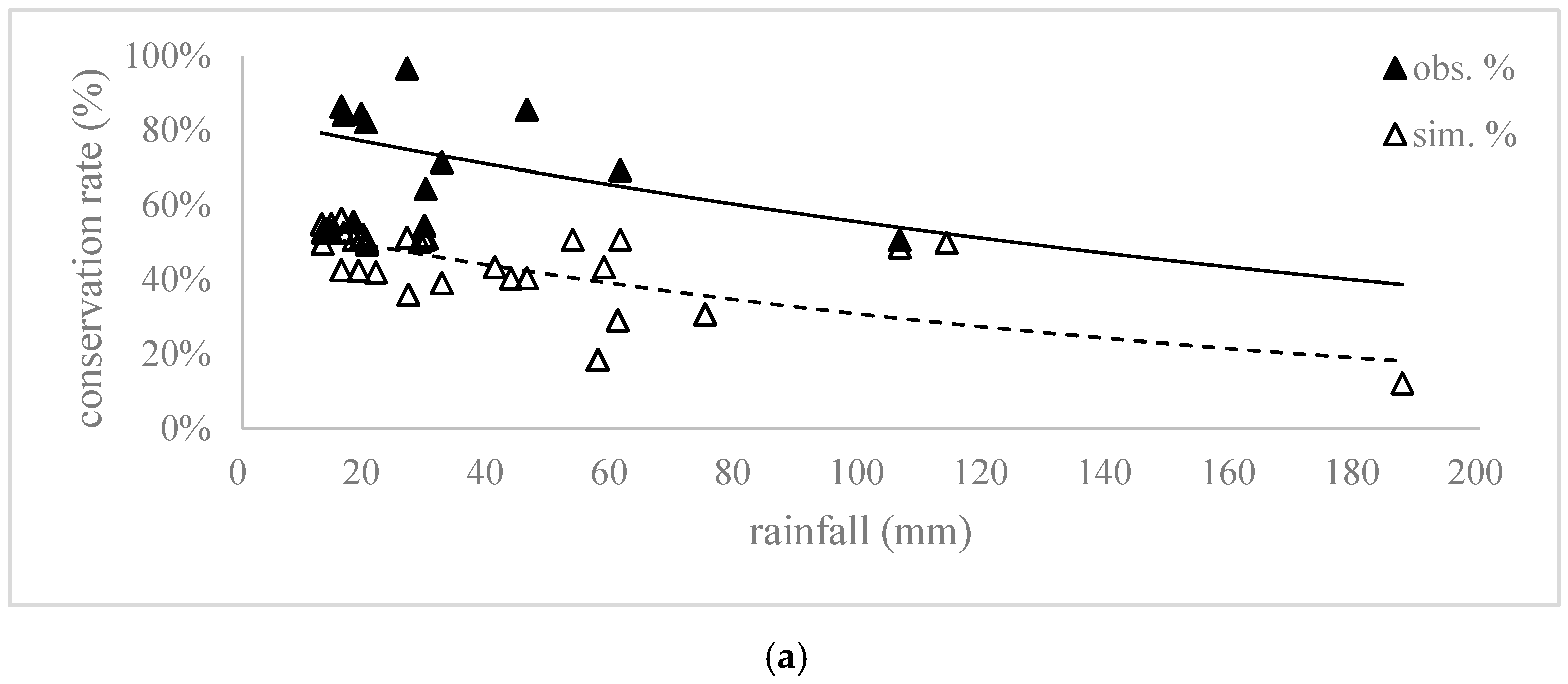 Sustainability 13 00759 g008a