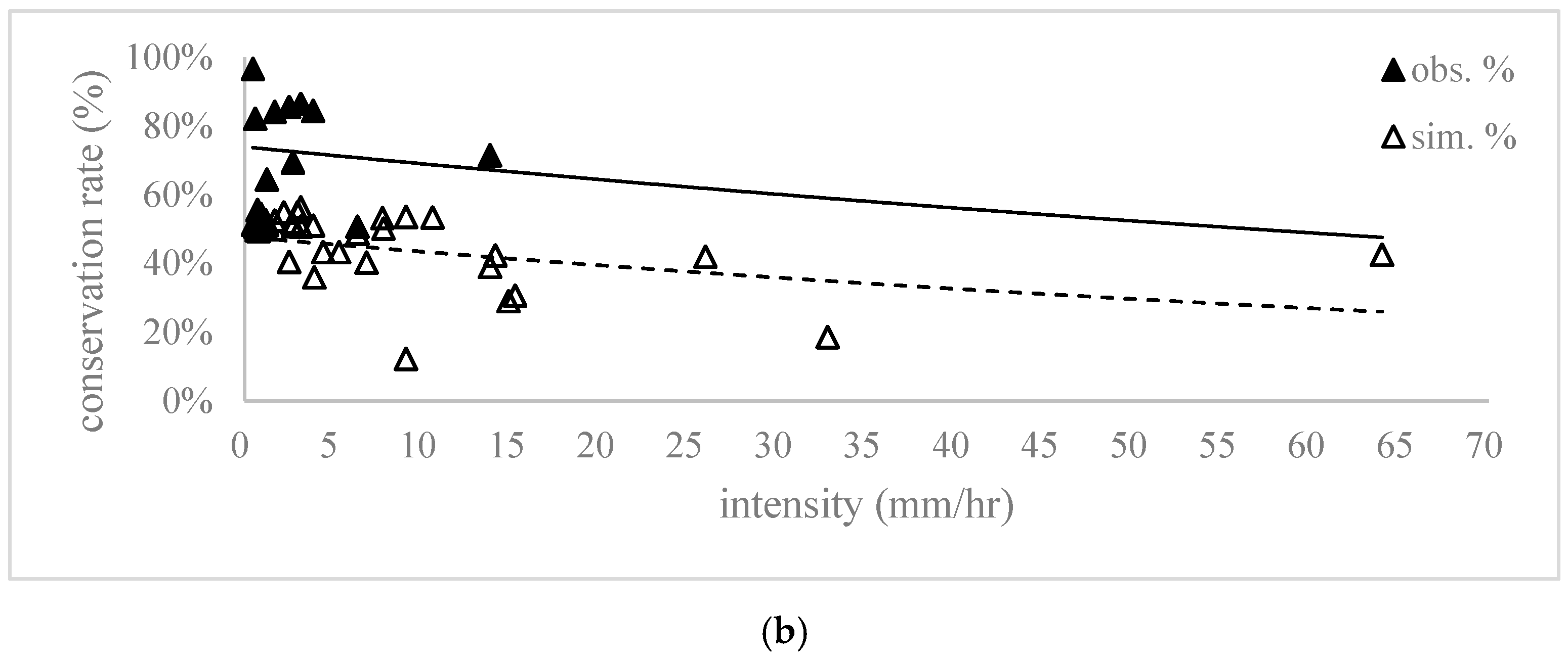 Sustainability 13 00759 g008b