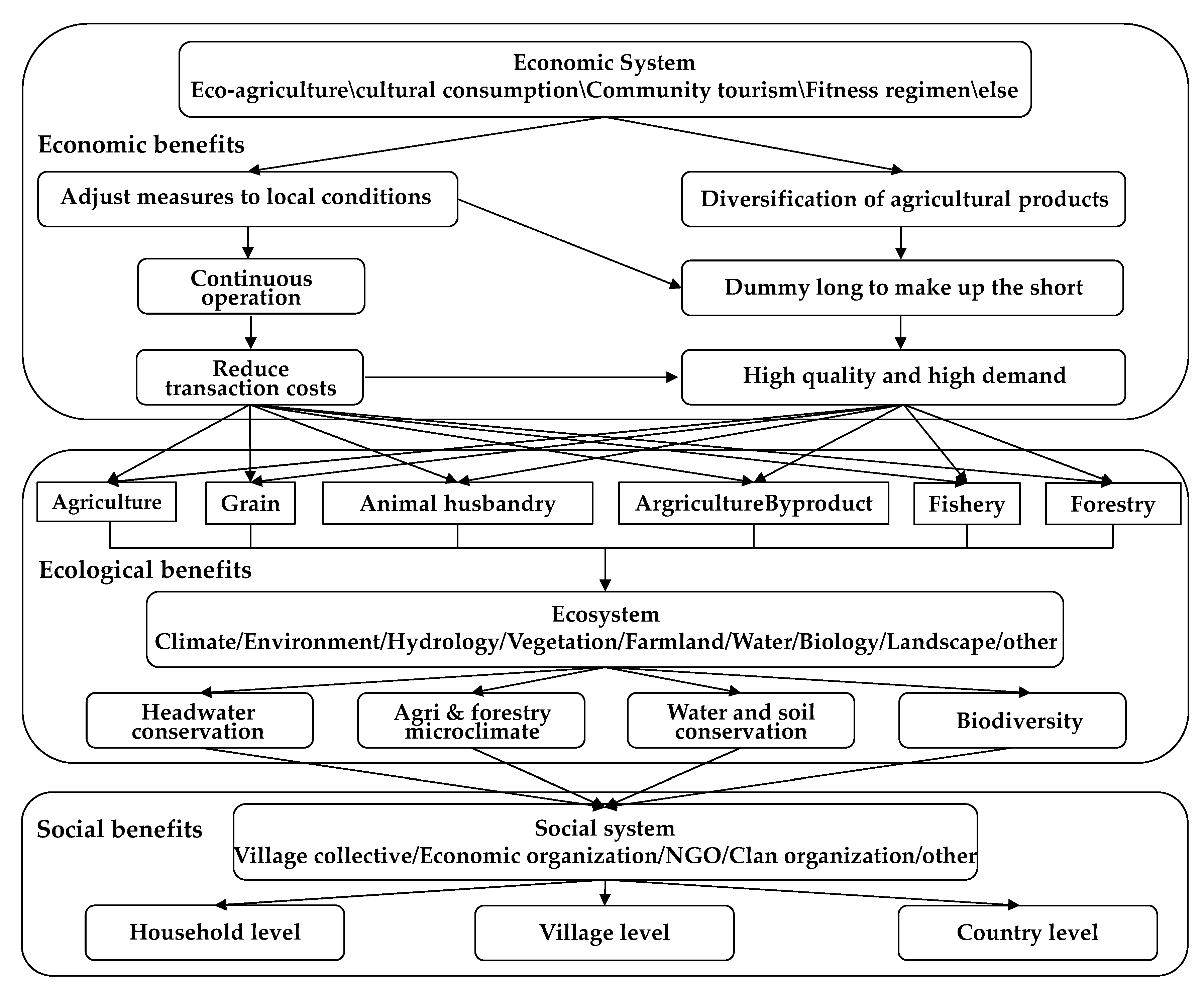 Sustainability 13 00760 g001