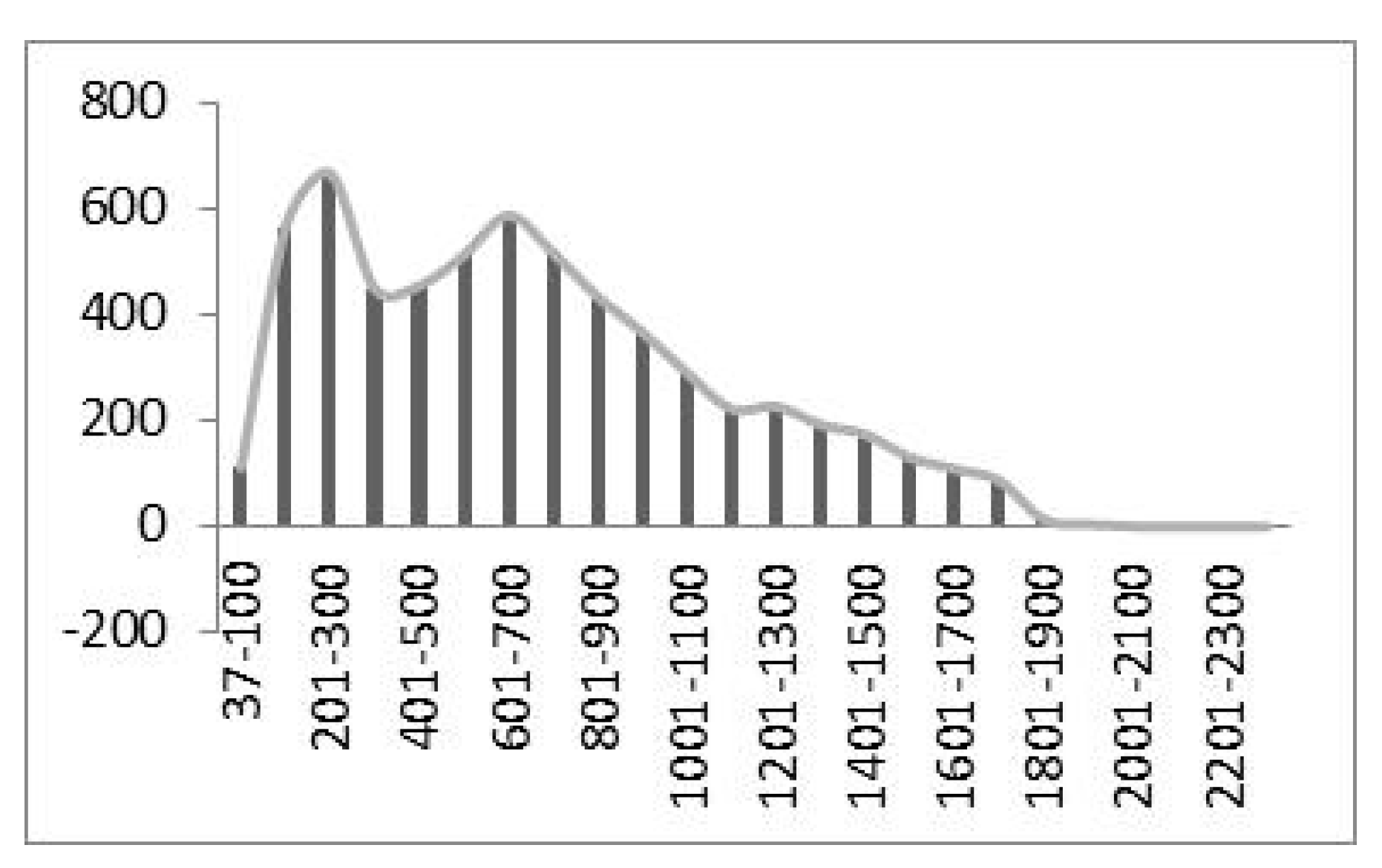 Sustainability 13 00760 g005