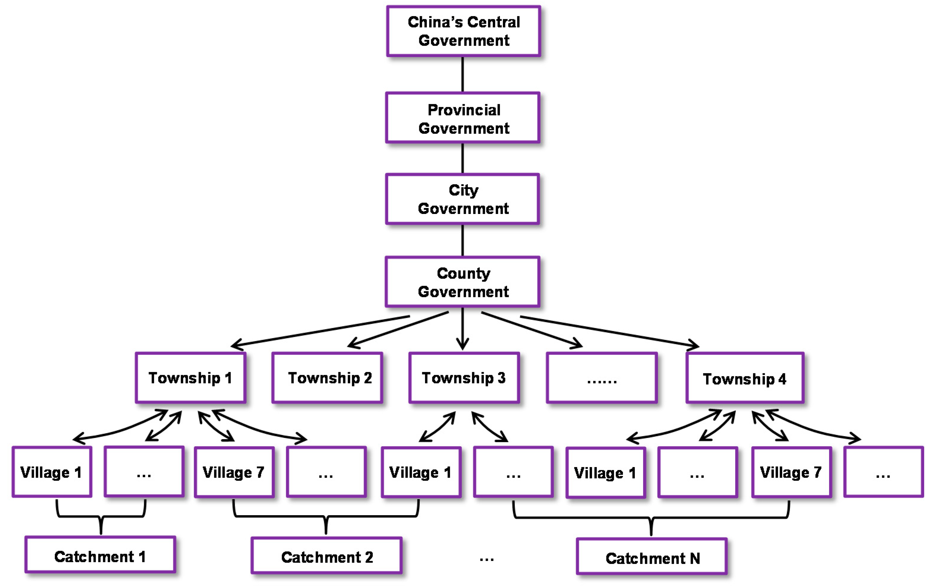 Sustainability 13 00760 g007