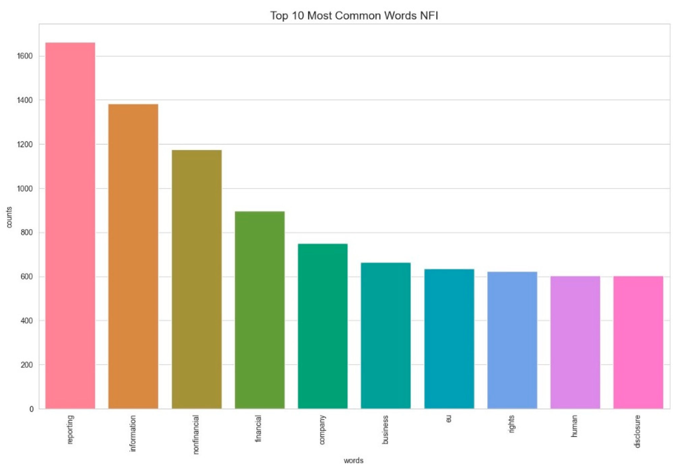 Sustainability 13 00763 g003 Sustainability 13 00763 g003