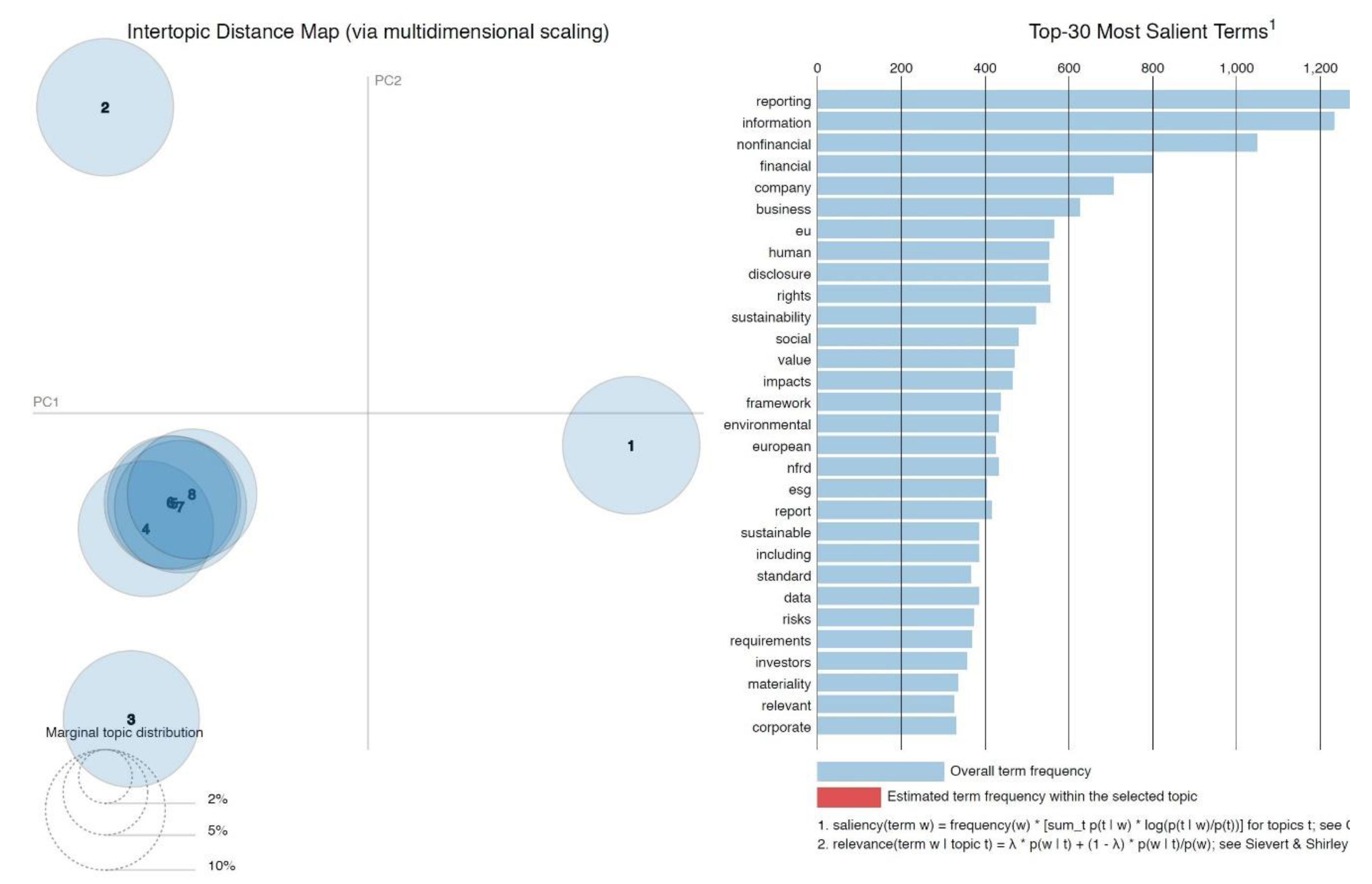 Sustainability 13 00763 g004 Sustainability 13 00763 g004