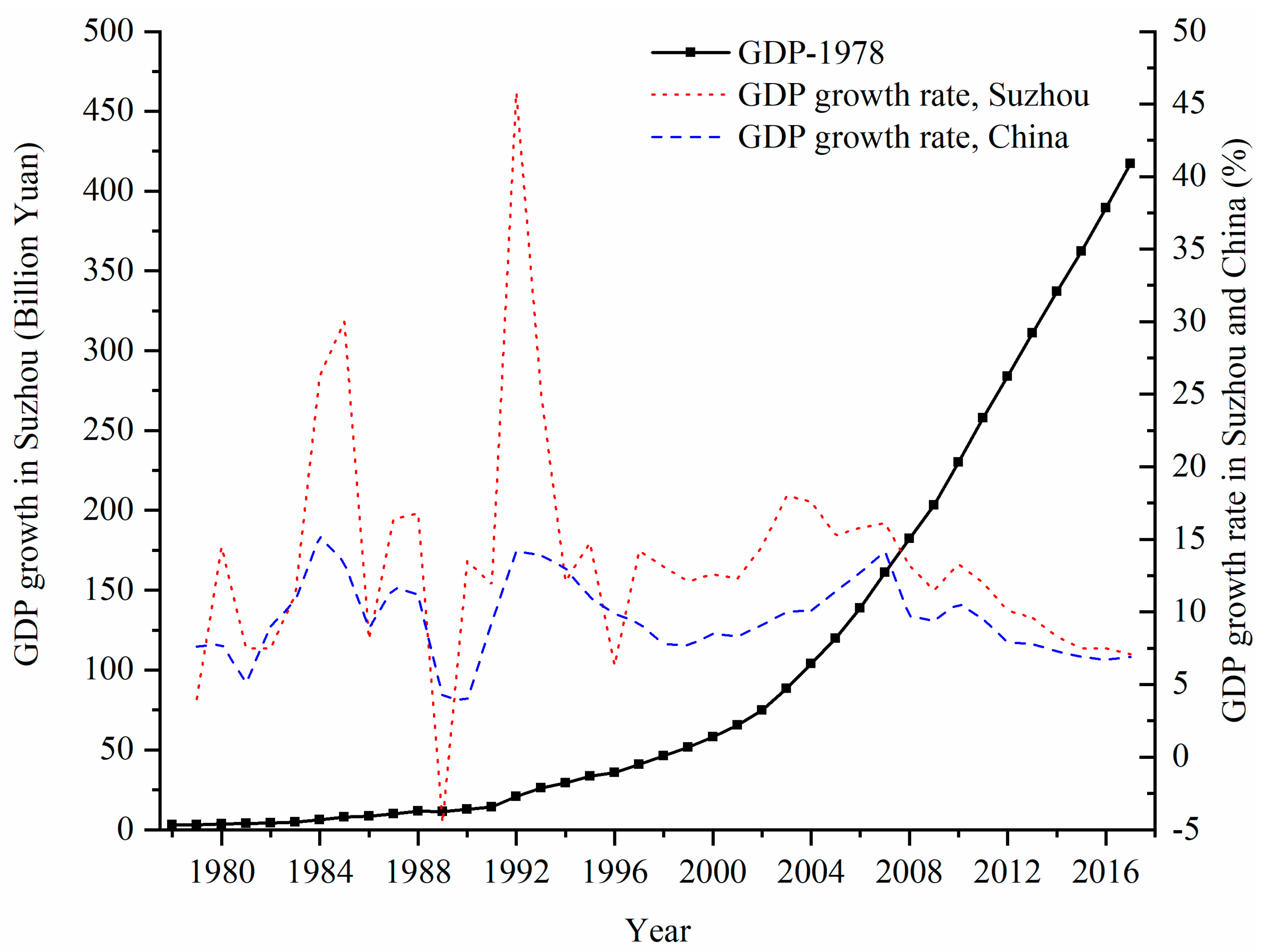 Sustainability 13 00764 g002
