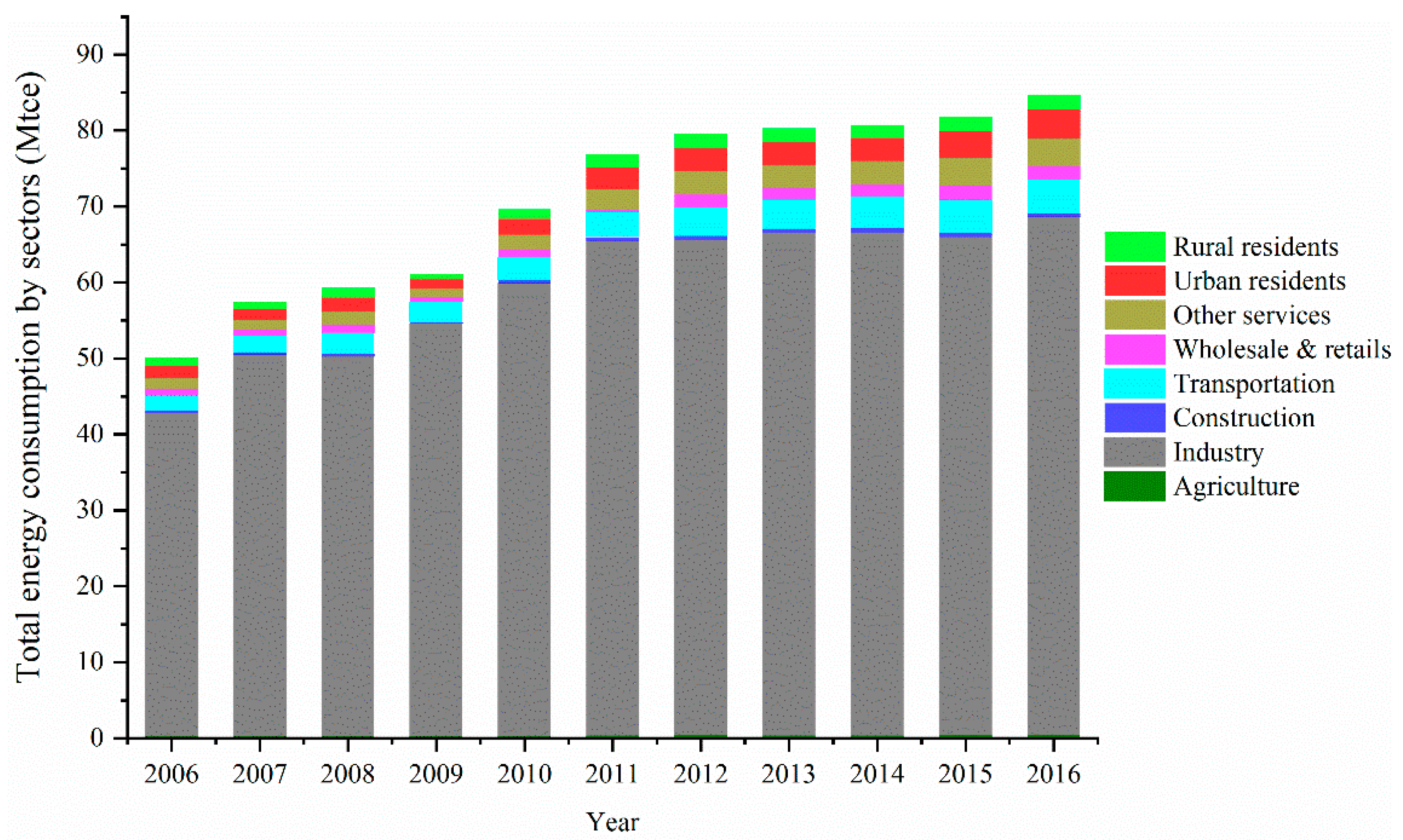 Sustainability 13 00764 g004