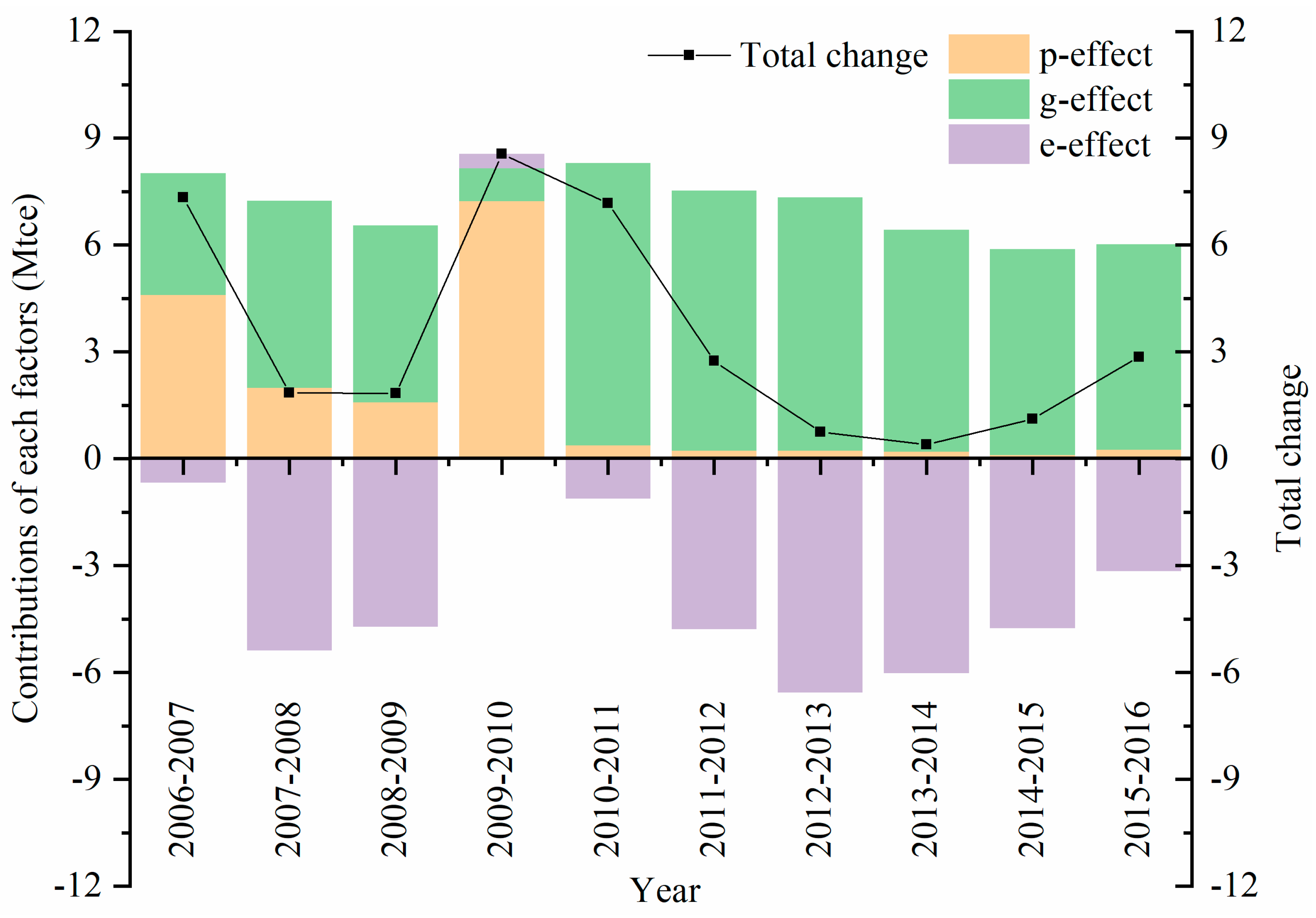 Sustainability 13 00764 g005