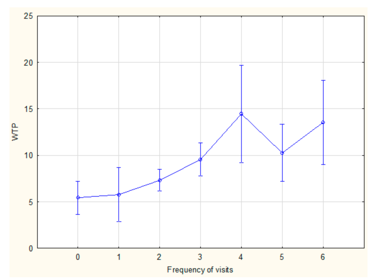 Sustainability 13 00765 g002