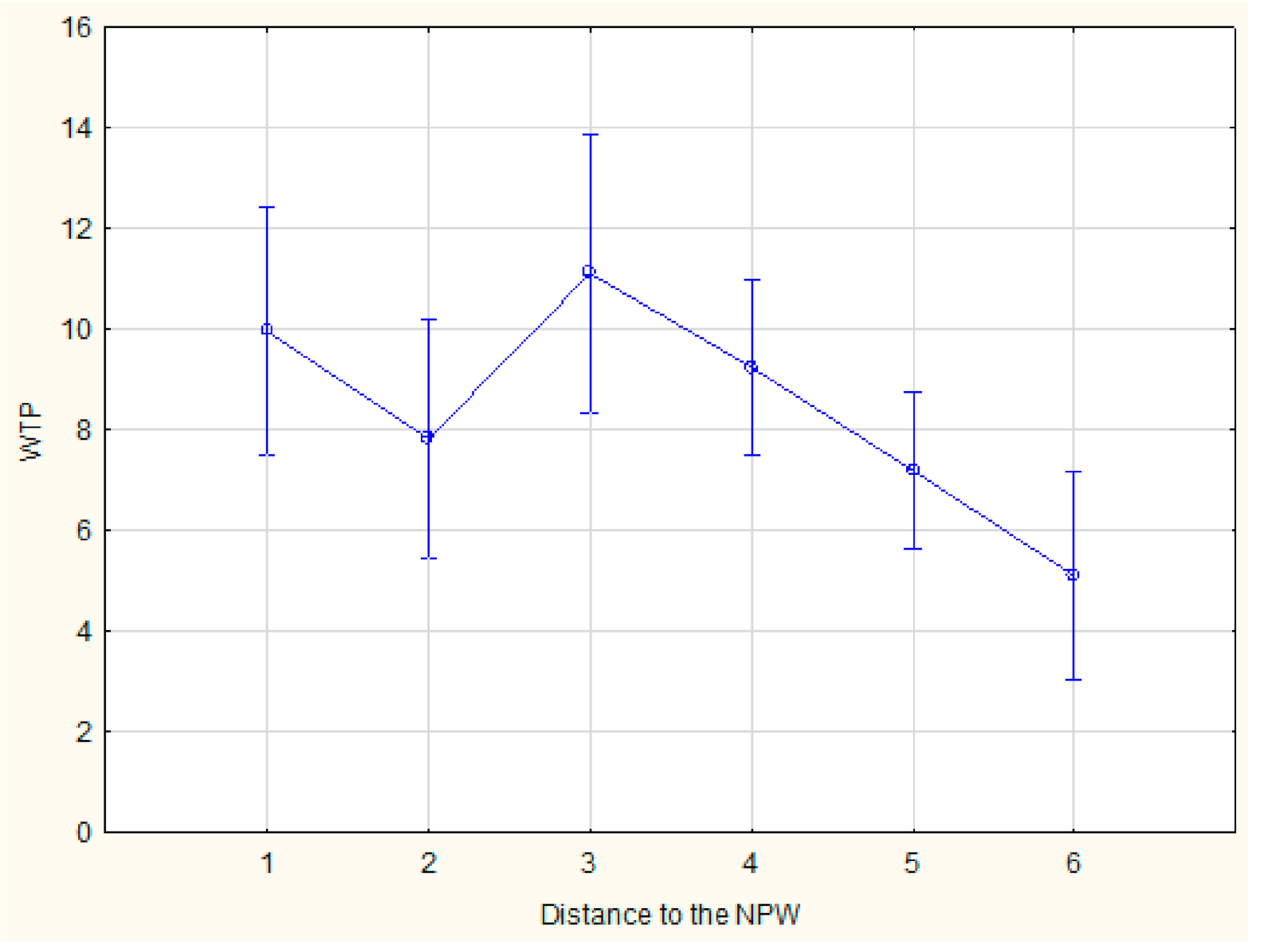 Sustainability 13 00765 g006