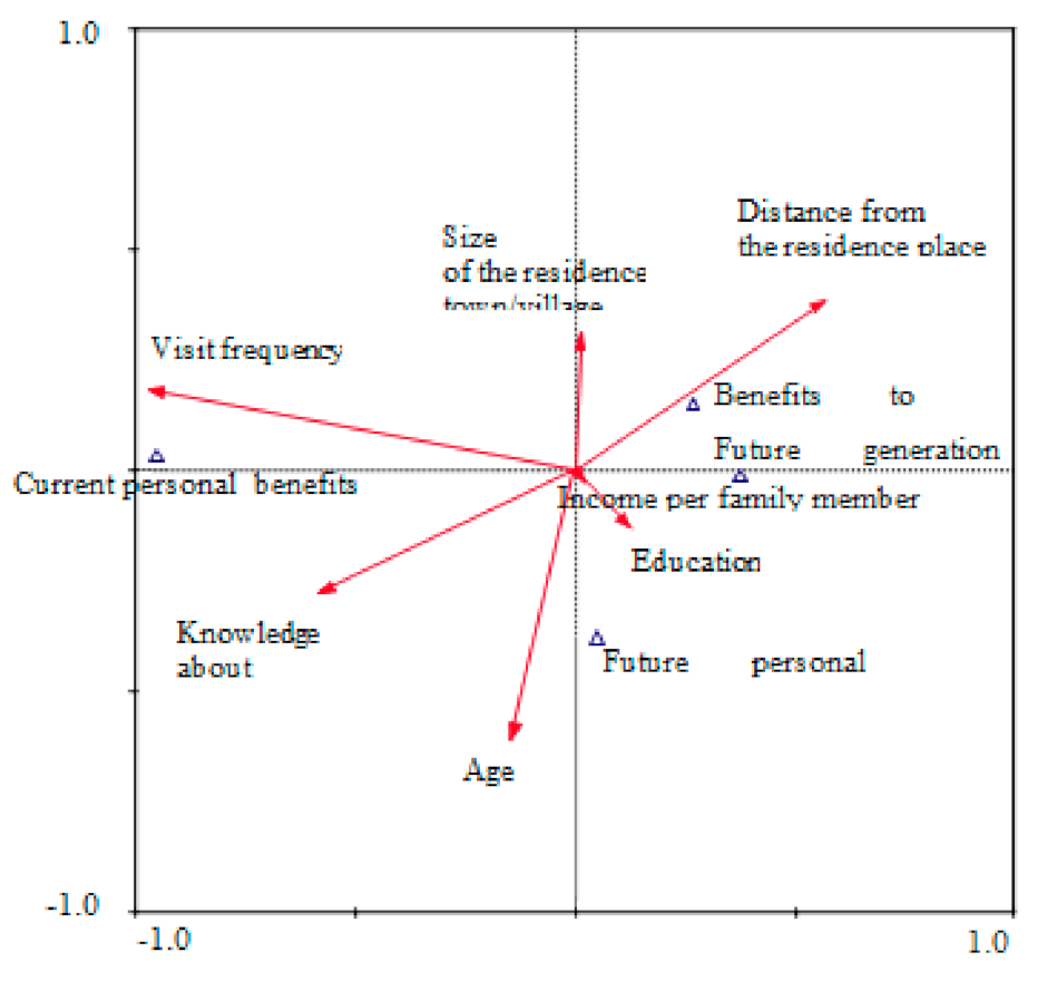 Sustainability 13 00765 g009
