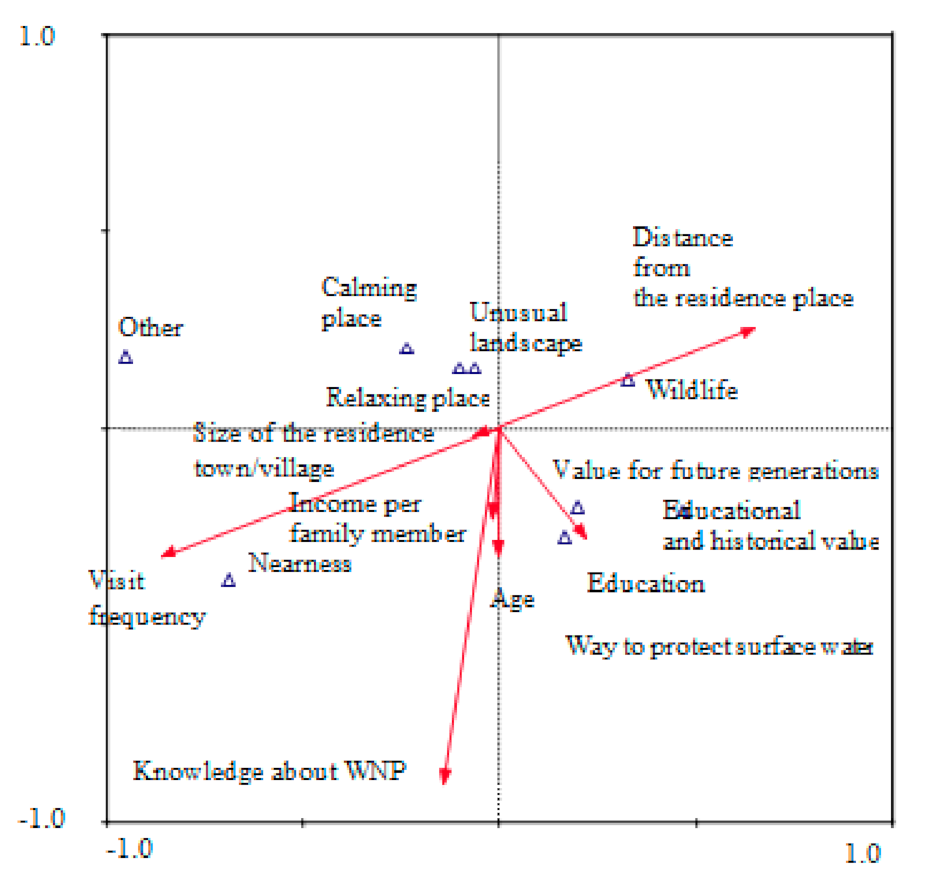 Sustainability 13 00765 g010