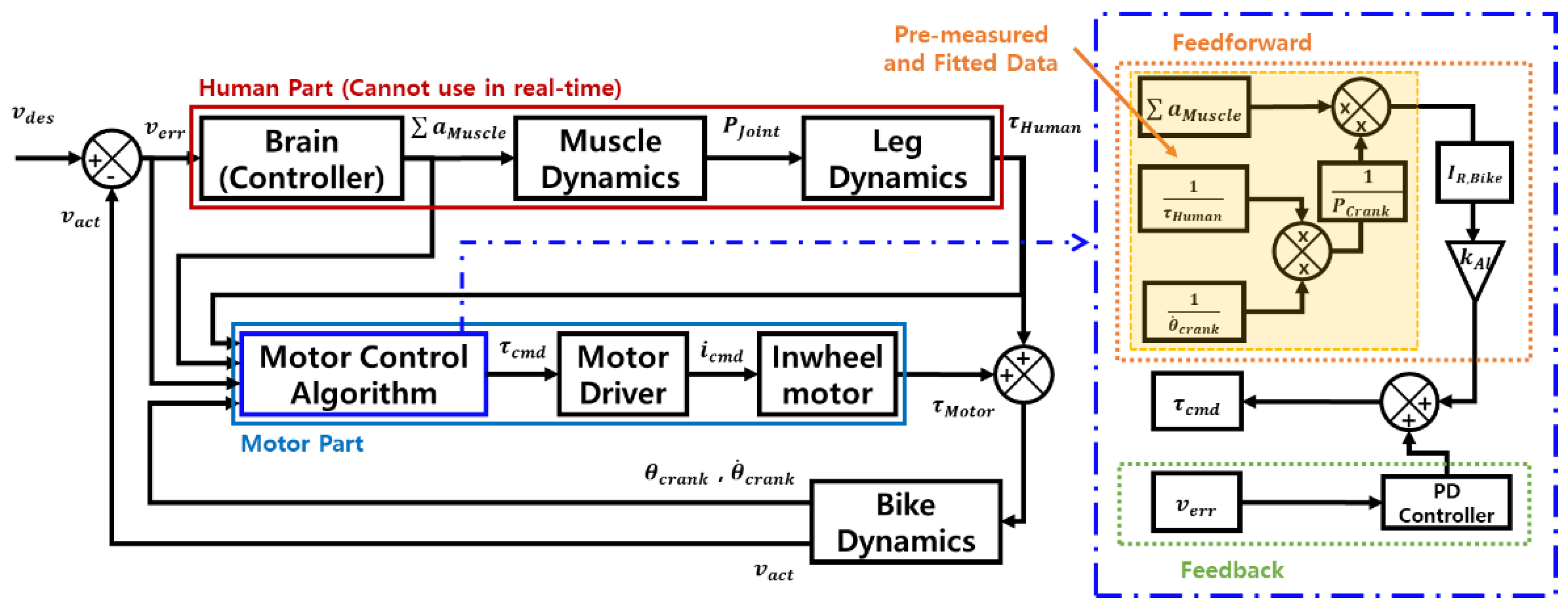 Sustainability 13 00768 g008