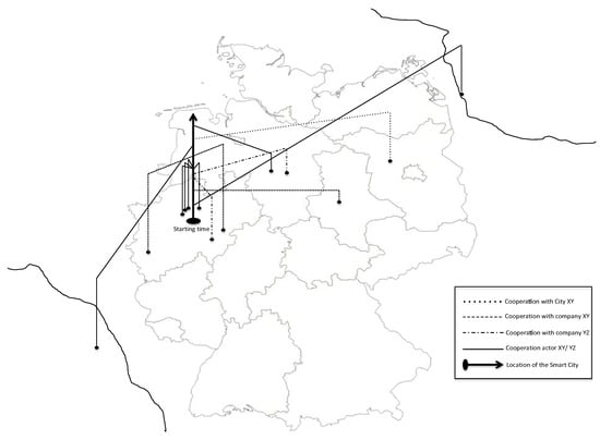 Sustainability 13 00769 g002