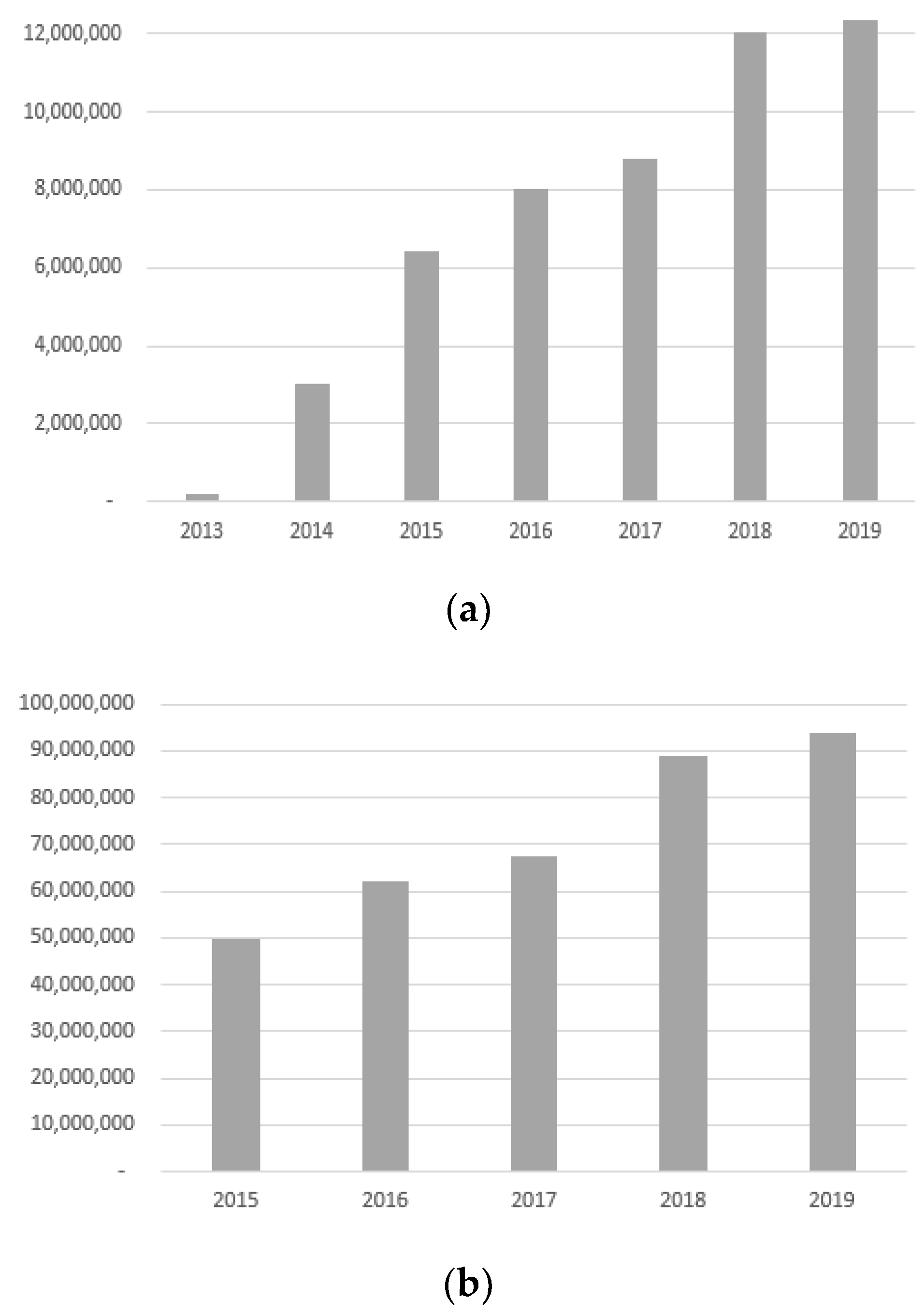 Sustainability 13 00771 g003